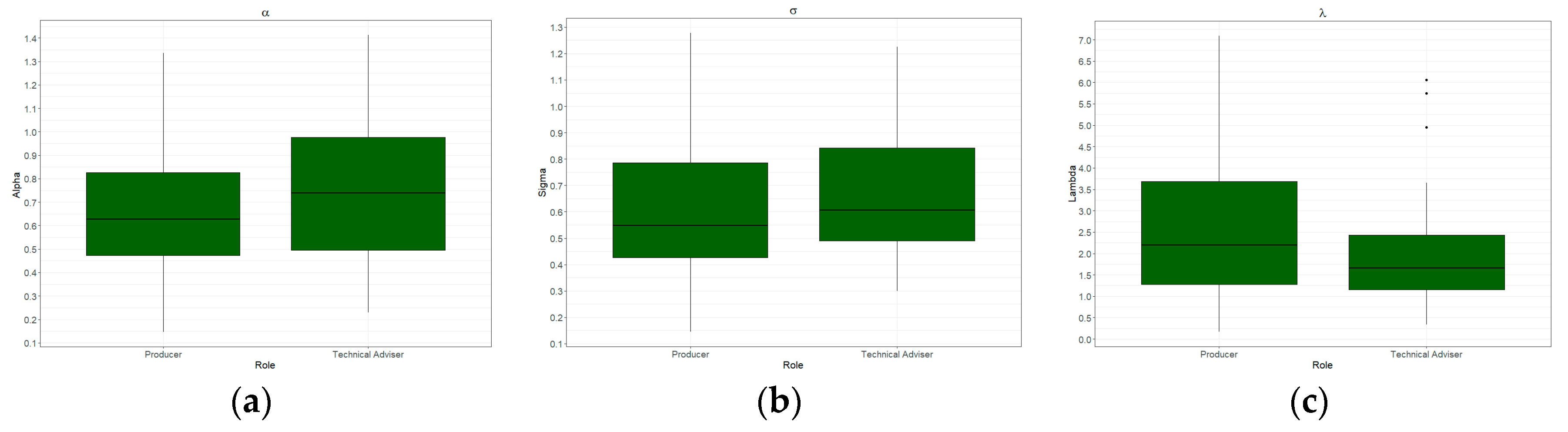 Sustainability 10 02693 g005 Sustainability 10 02693 g005