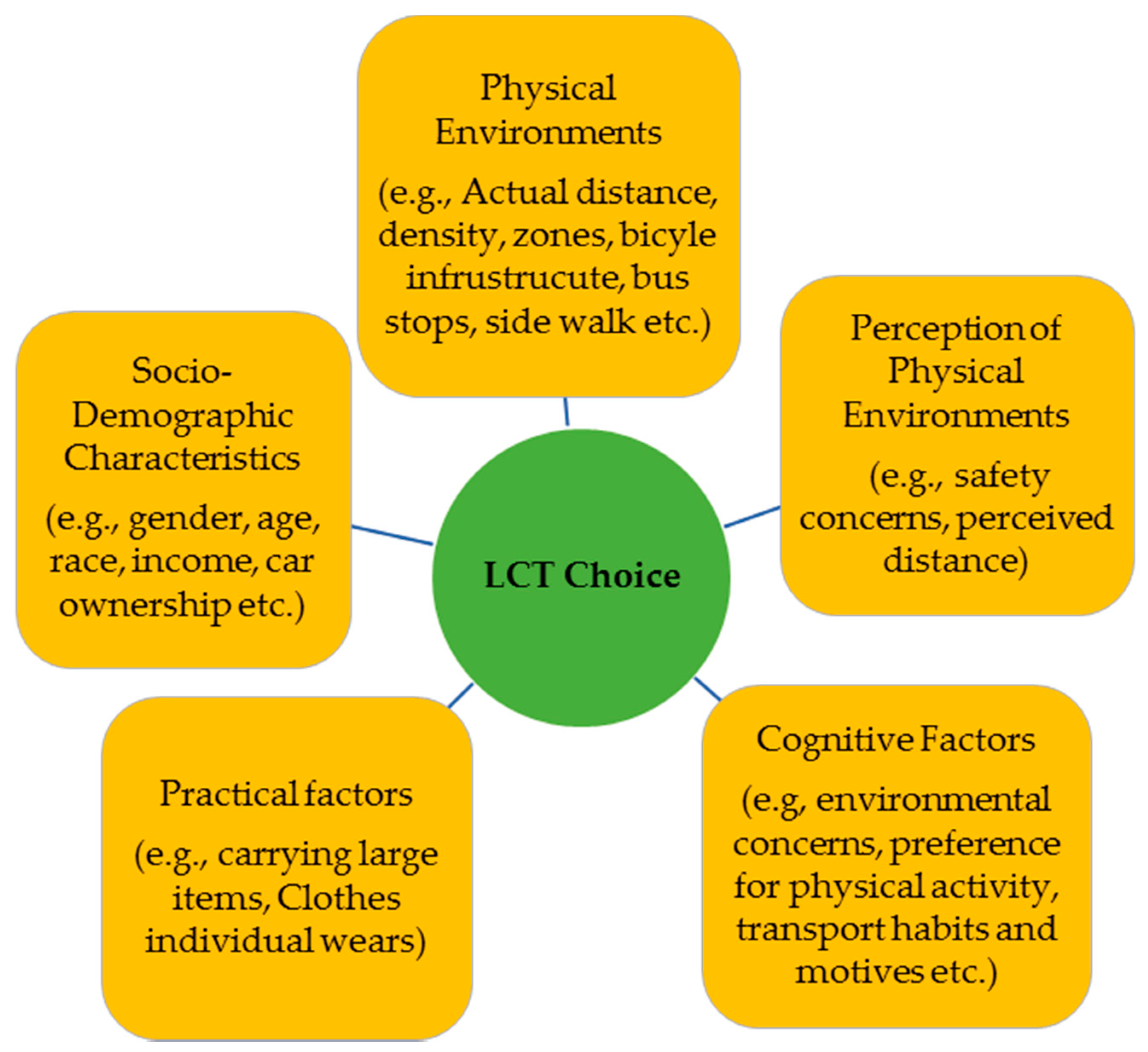 Sustainability 10 02696 g001