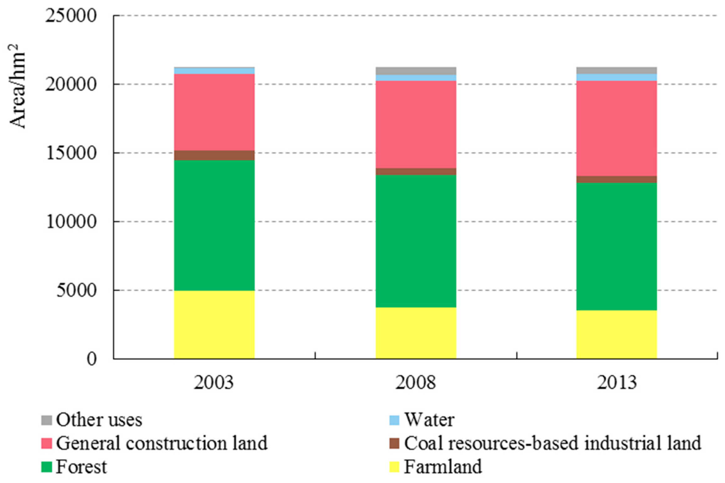 Sustainability 10 02698 g003 Sustainability 10 02698 g003