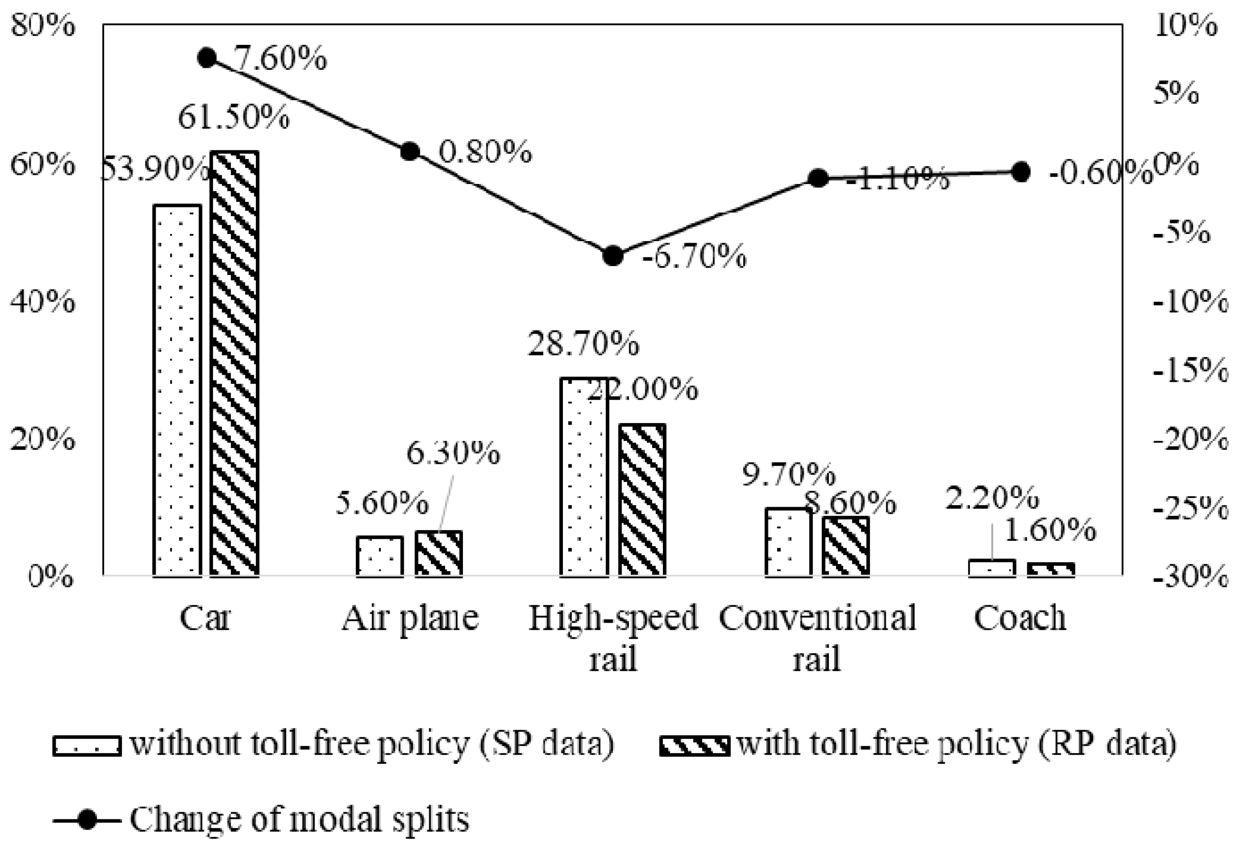 Sustainability 10 02700 g001 Sustainability 10 02700 g001