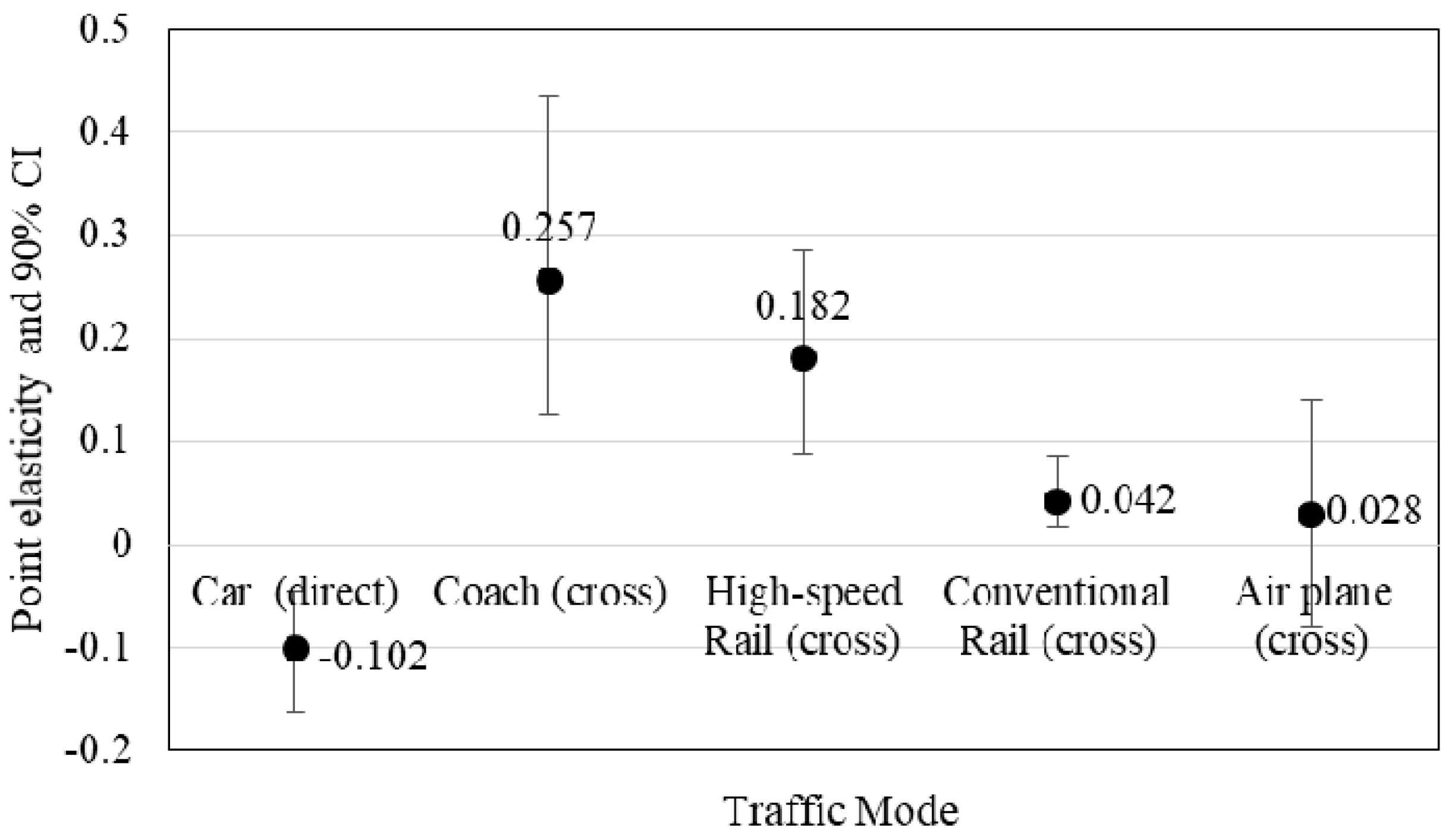Sustainability 10 02700 g002 Sustainability 10 02700 g002