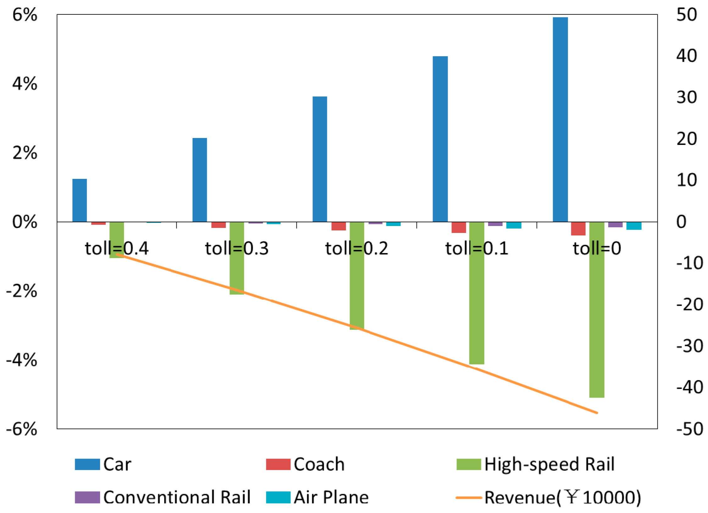 Sustainability 10 02700 g003 Sustainability 10 02700 g003