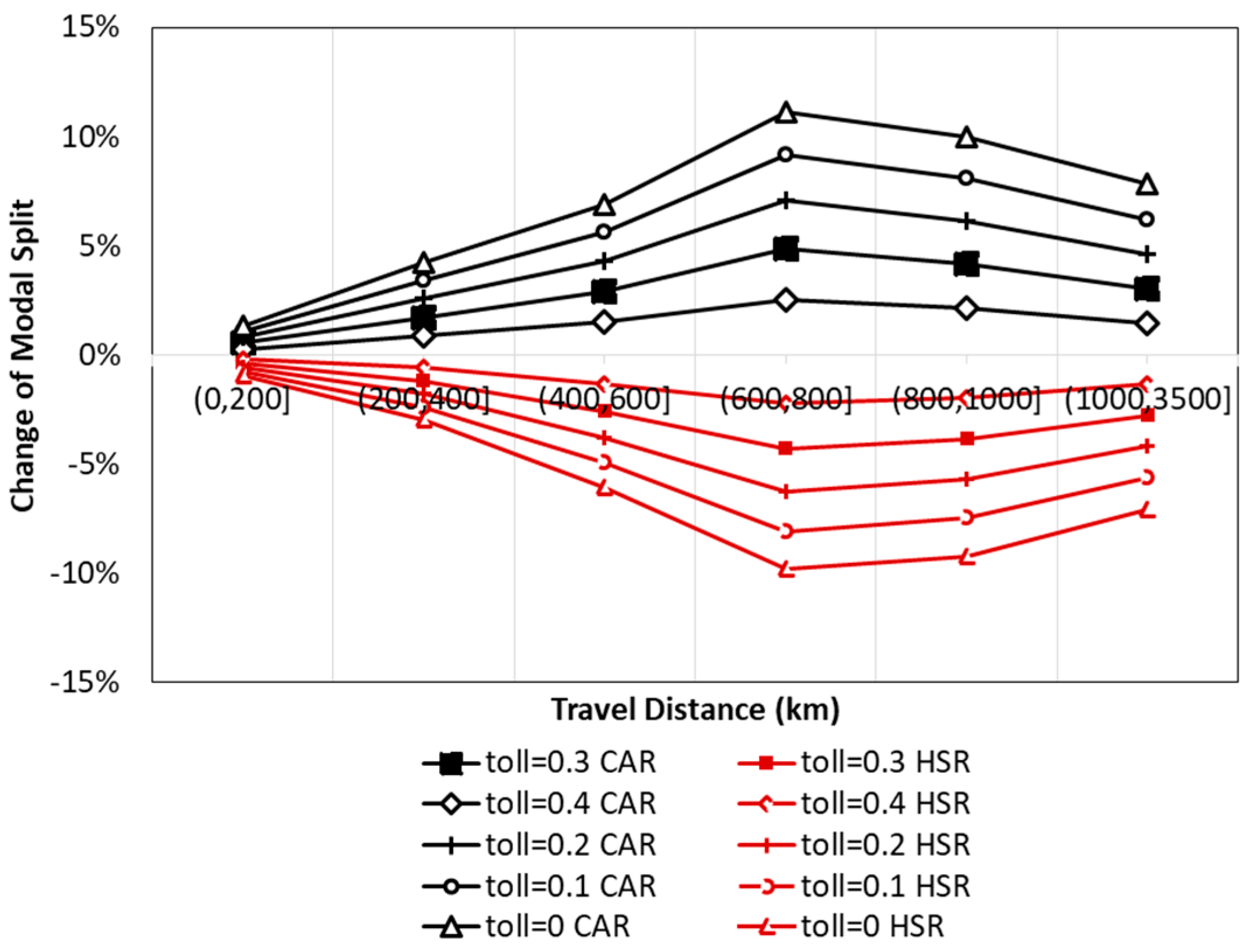 Sustainability 10 02700 g004 Sustainability 10 02700 g004