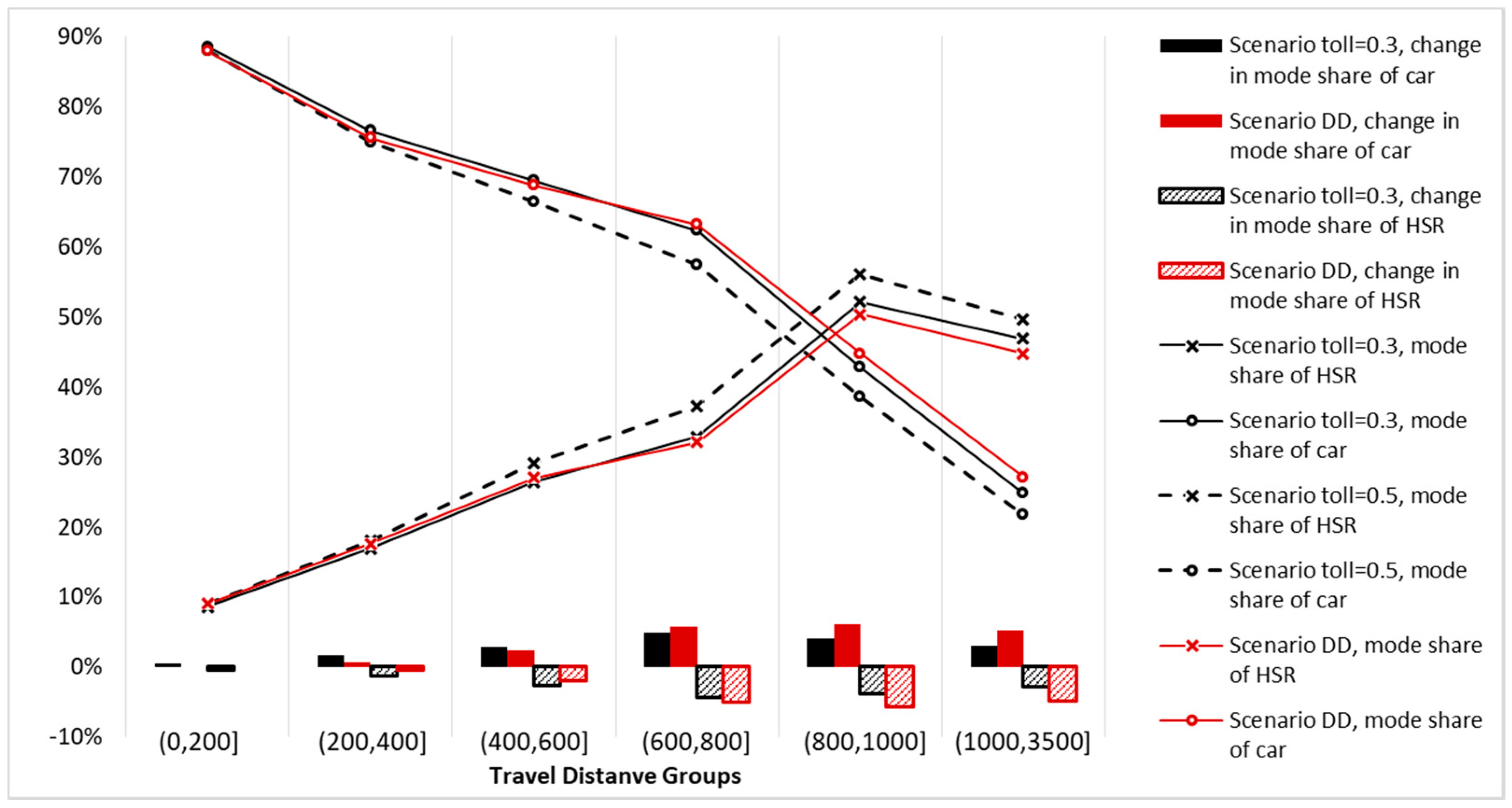 Sustainability 10 02700 g005 Sustainability 10 02700 g005