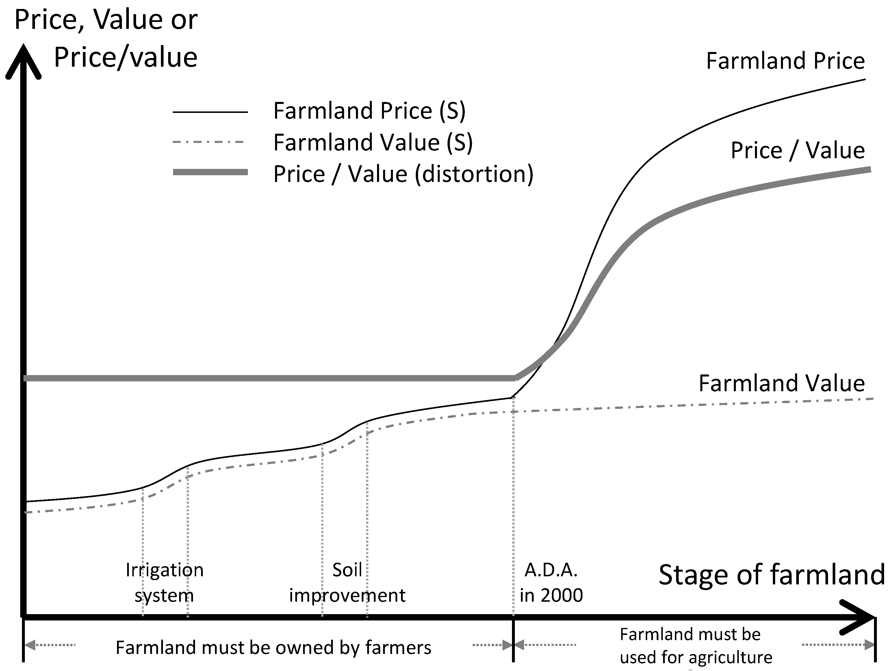 Sustainability 10 02701 g002 Sustainability 10 02701 g002
