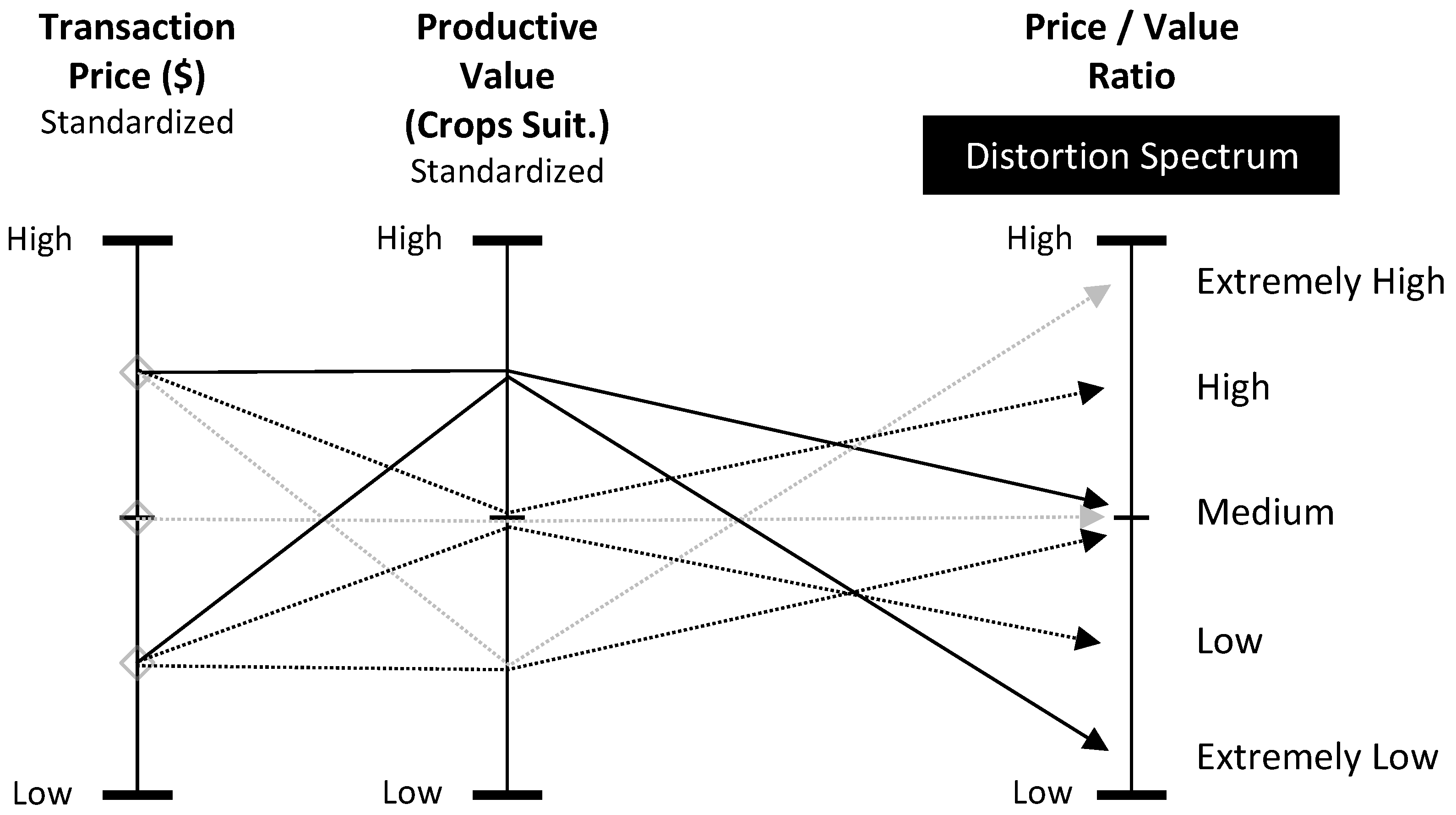 Sustainability 10 02701 g003 Sustainability 10 02701 g003