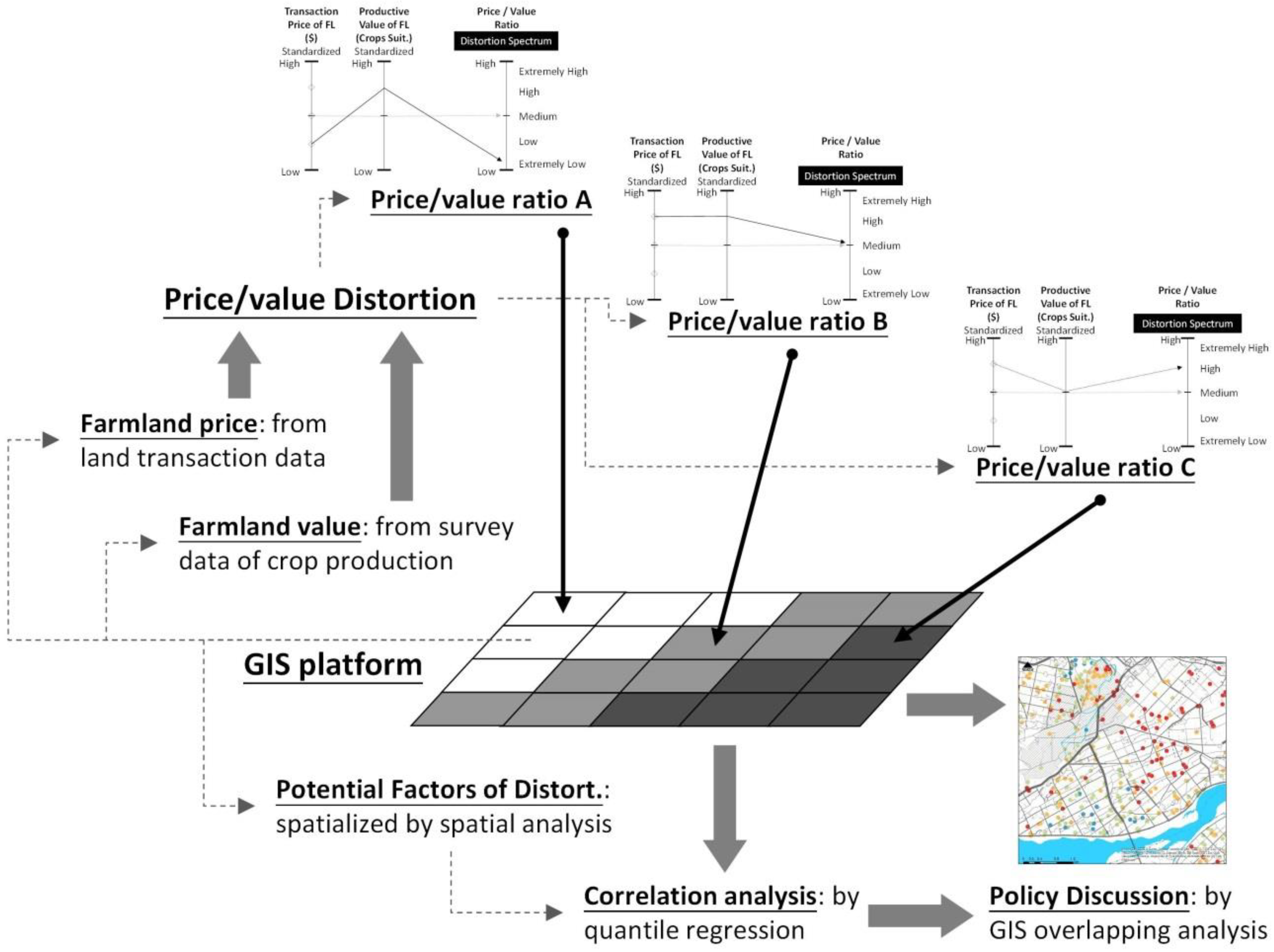 Sustainability 10 02701 g004 Sustainability 10 02701 g004
