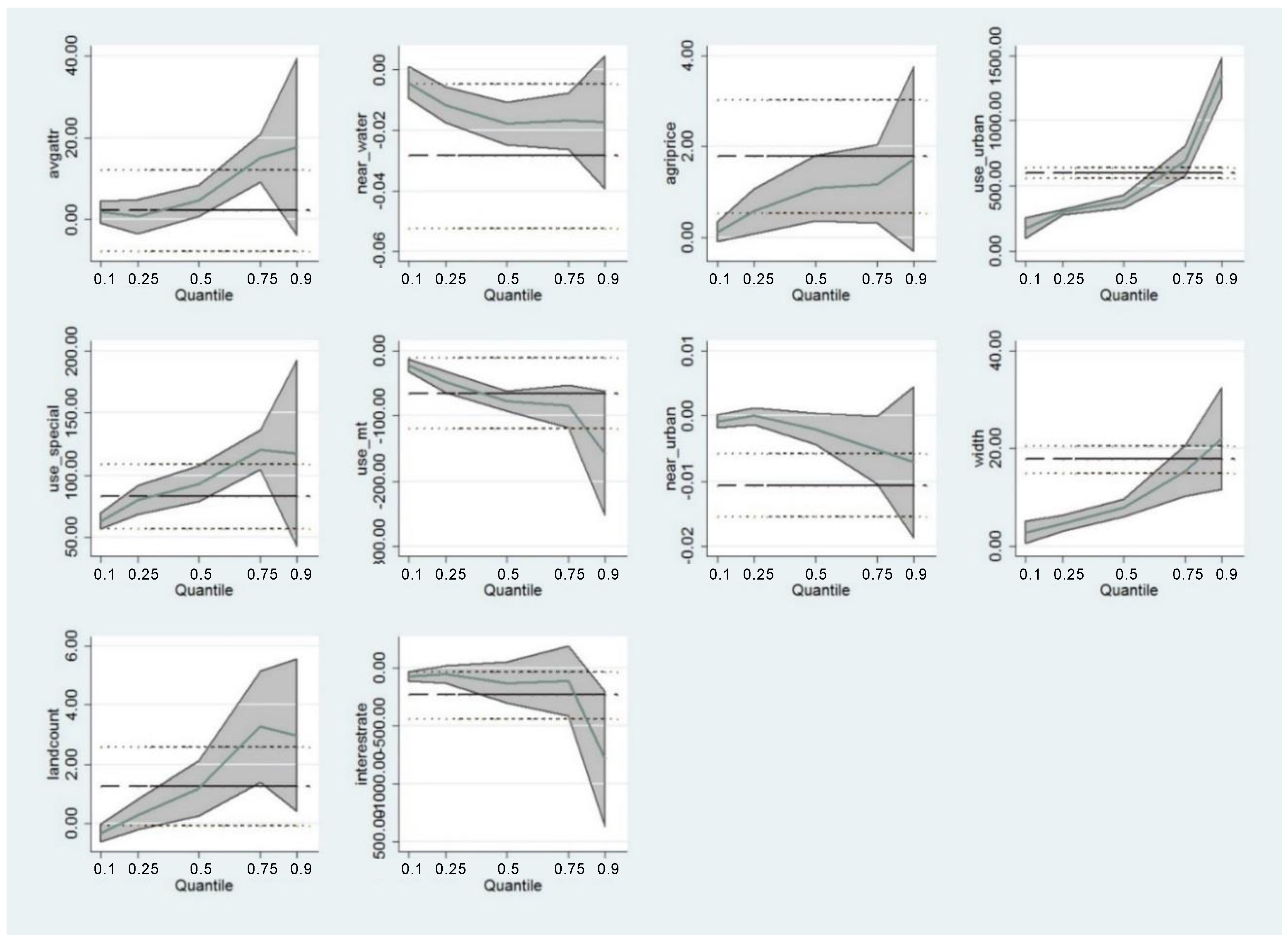 Sustainability 10 02701 g006 Sustainability 10 02701 g006