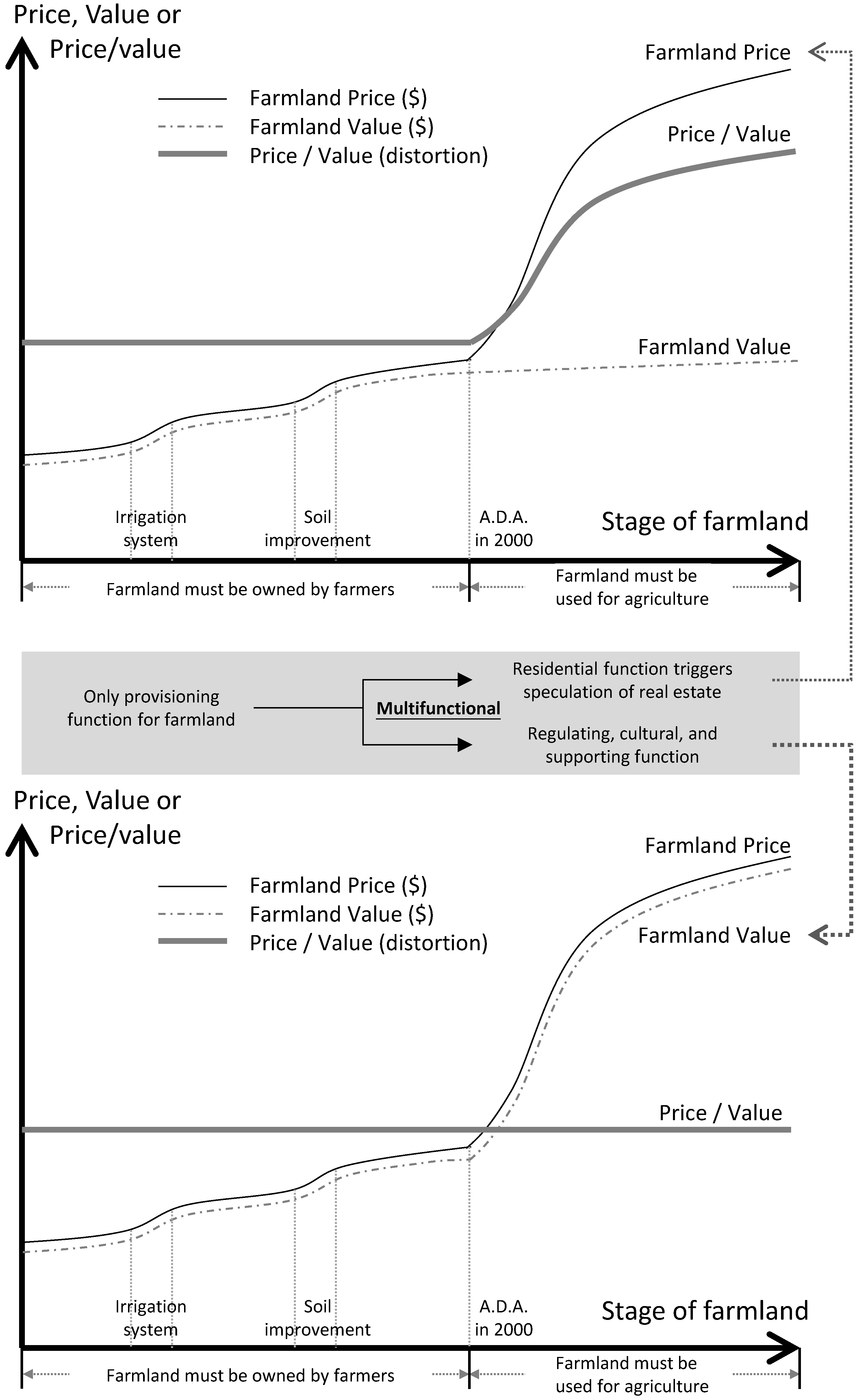 Sustainability 10 02701 g011 Sustainability 10 02701 g011