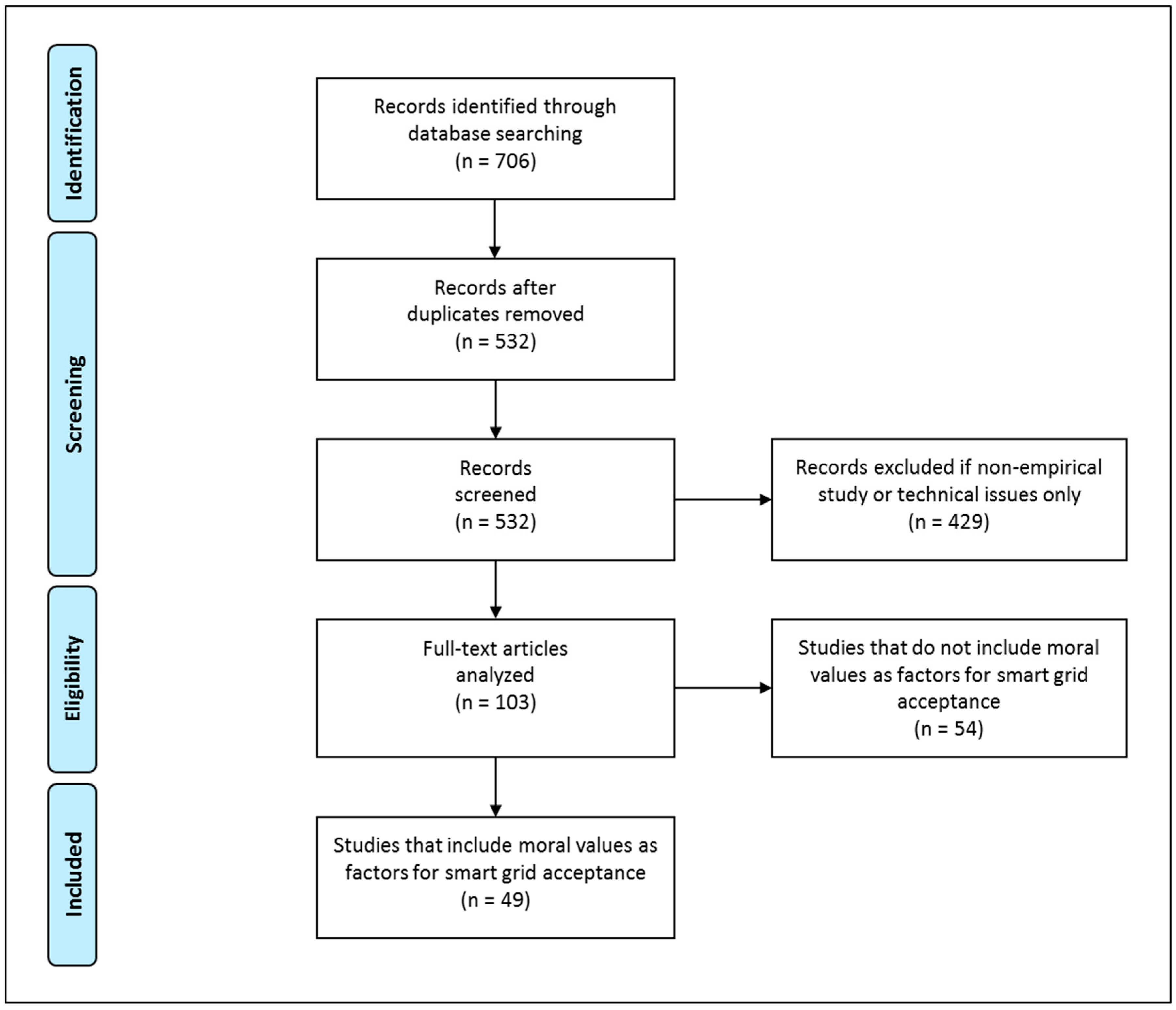 Sustainability 10 02703 g001 Sustainability 10 02703 g001