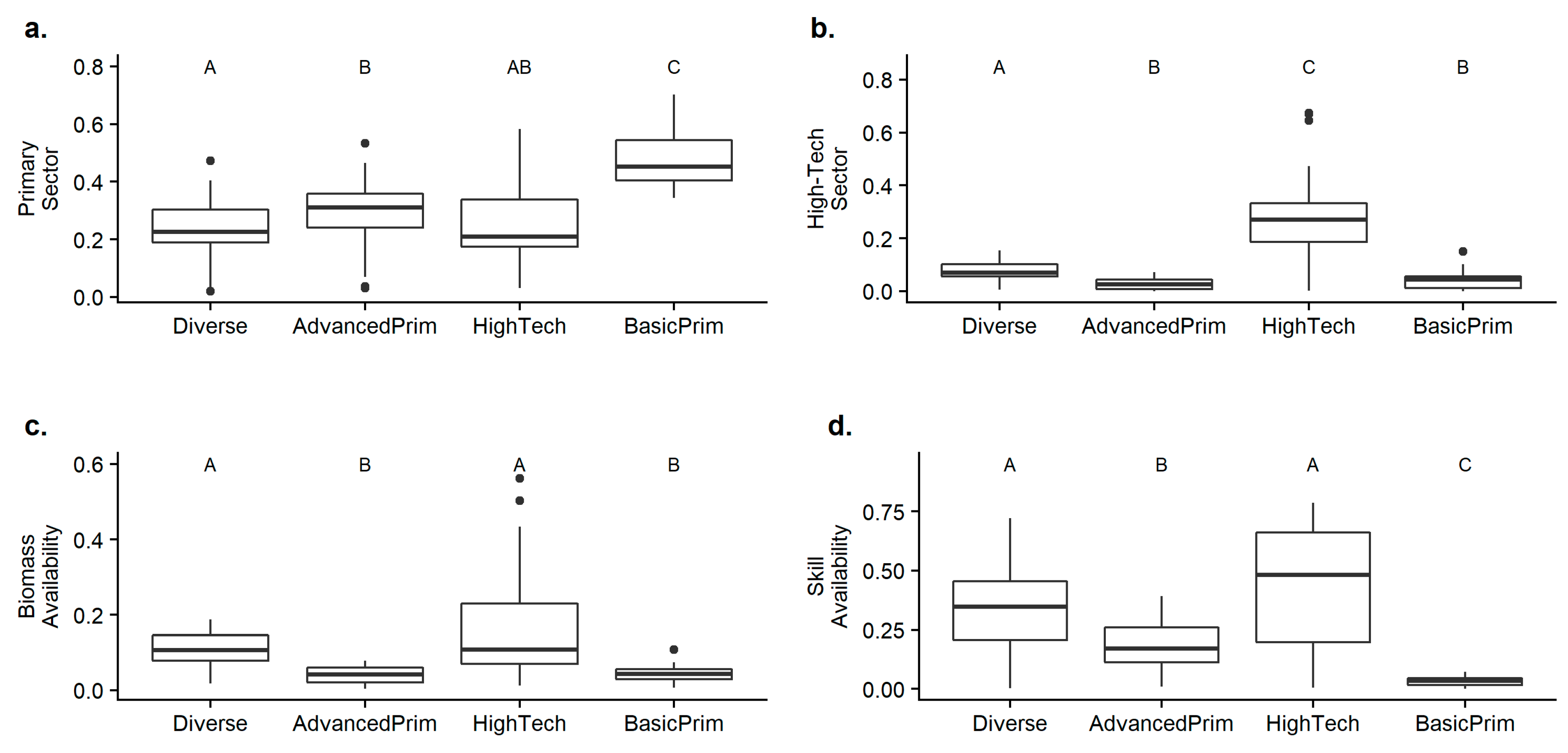 Sustainability 10 02705 g002 Sustainability 10 02705 g002