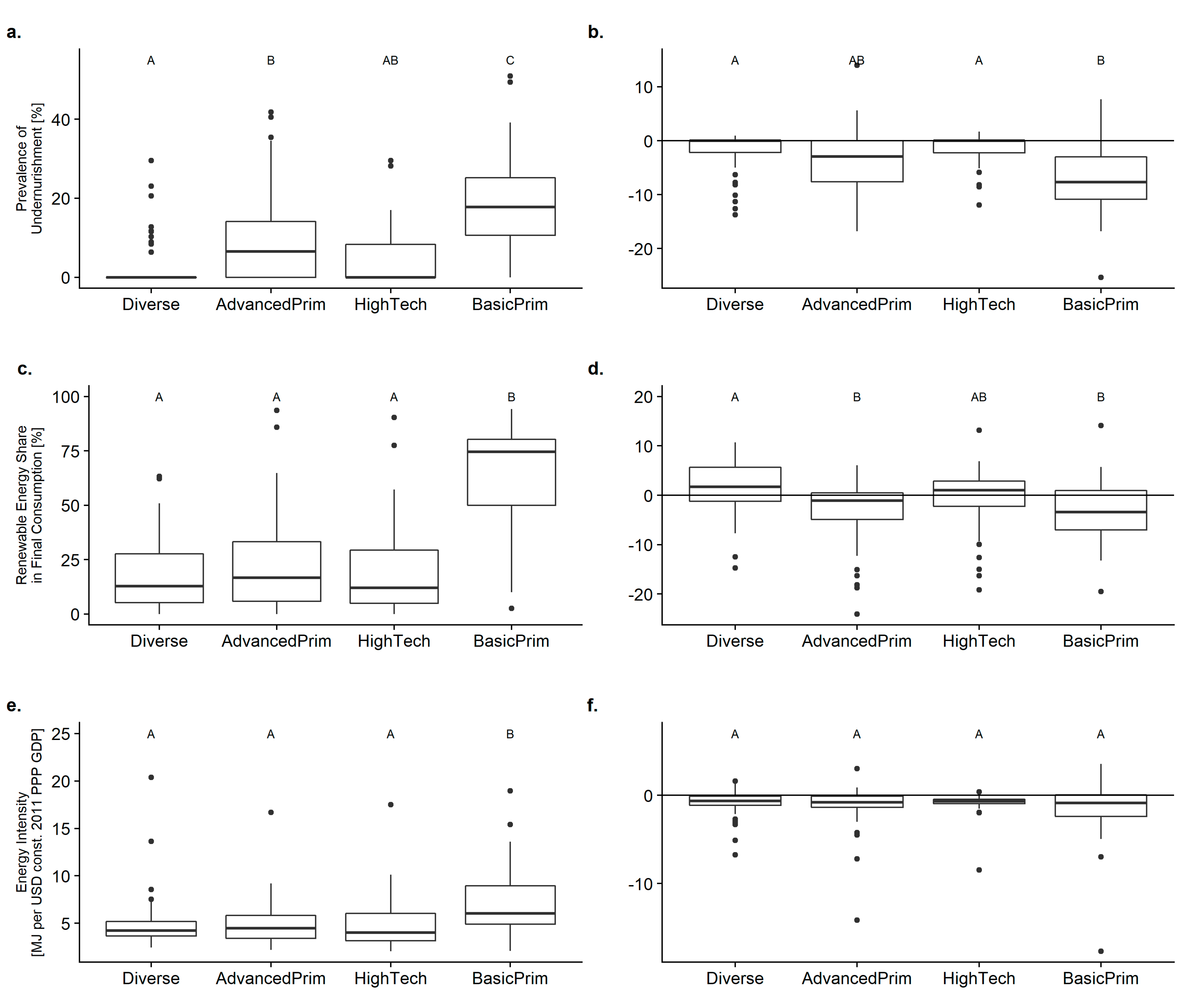 Sustainability 10 02705 g004 Sustainability 10 02705 g004