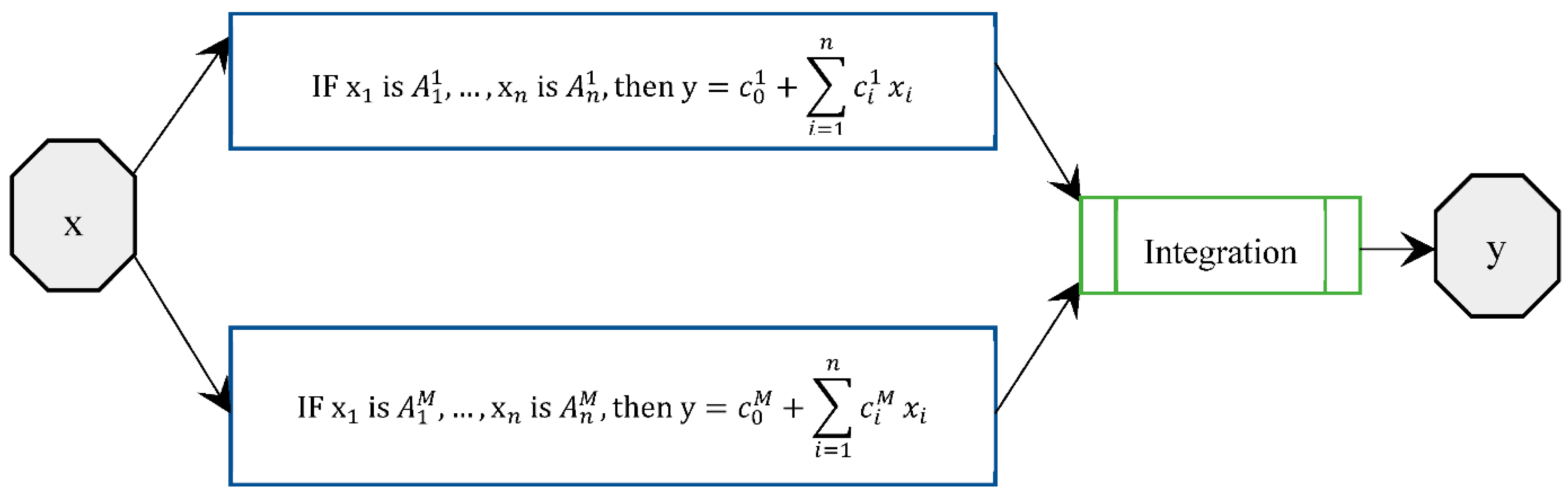 Sustainability 10 02707 g001 Sustainability 10 02707 g001