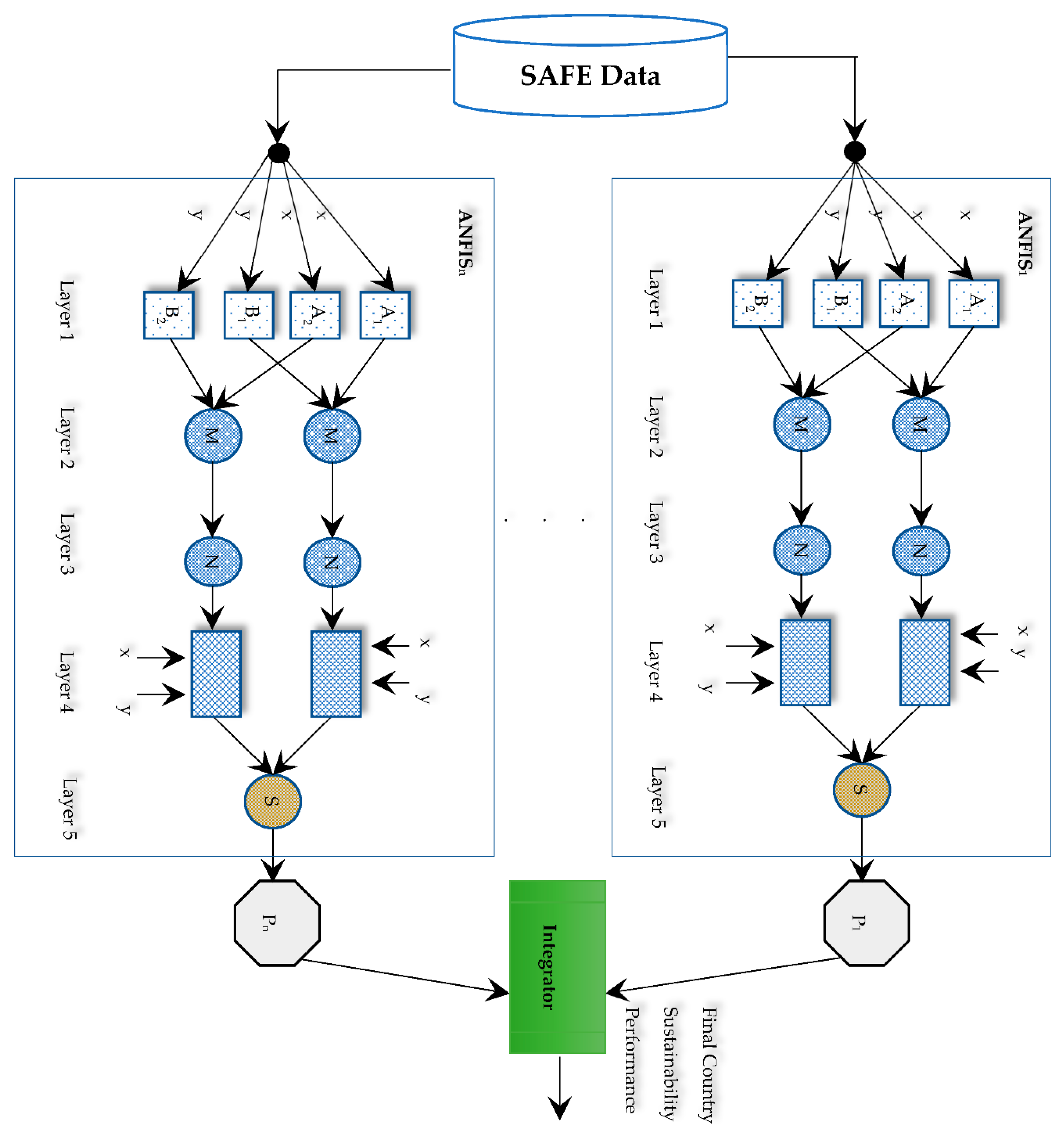 Sustainability 10 02707 g003 Sustainability 10 02707 g003
