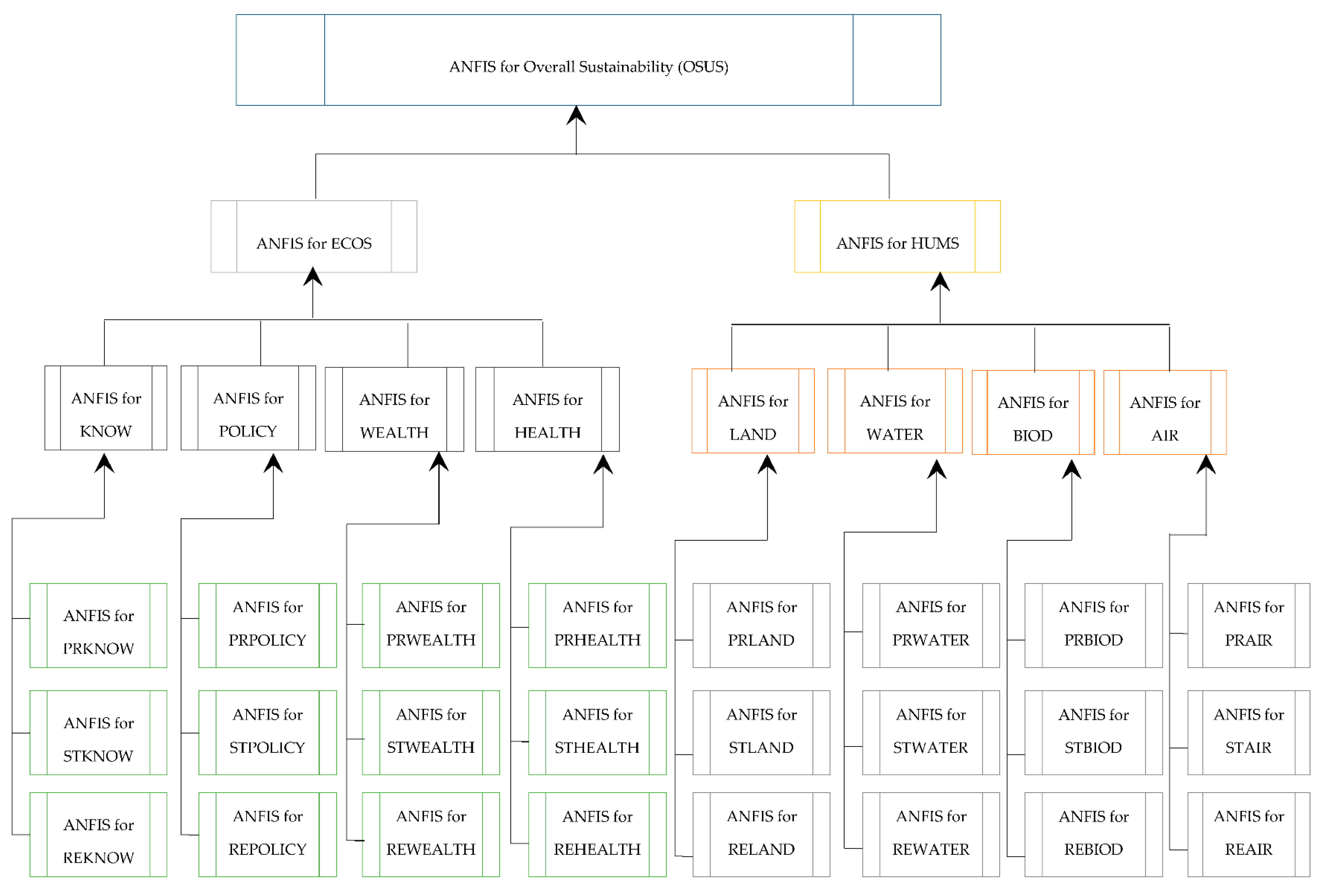 Sustainability 10 02707 g004 Sustainability 10 02707 g004