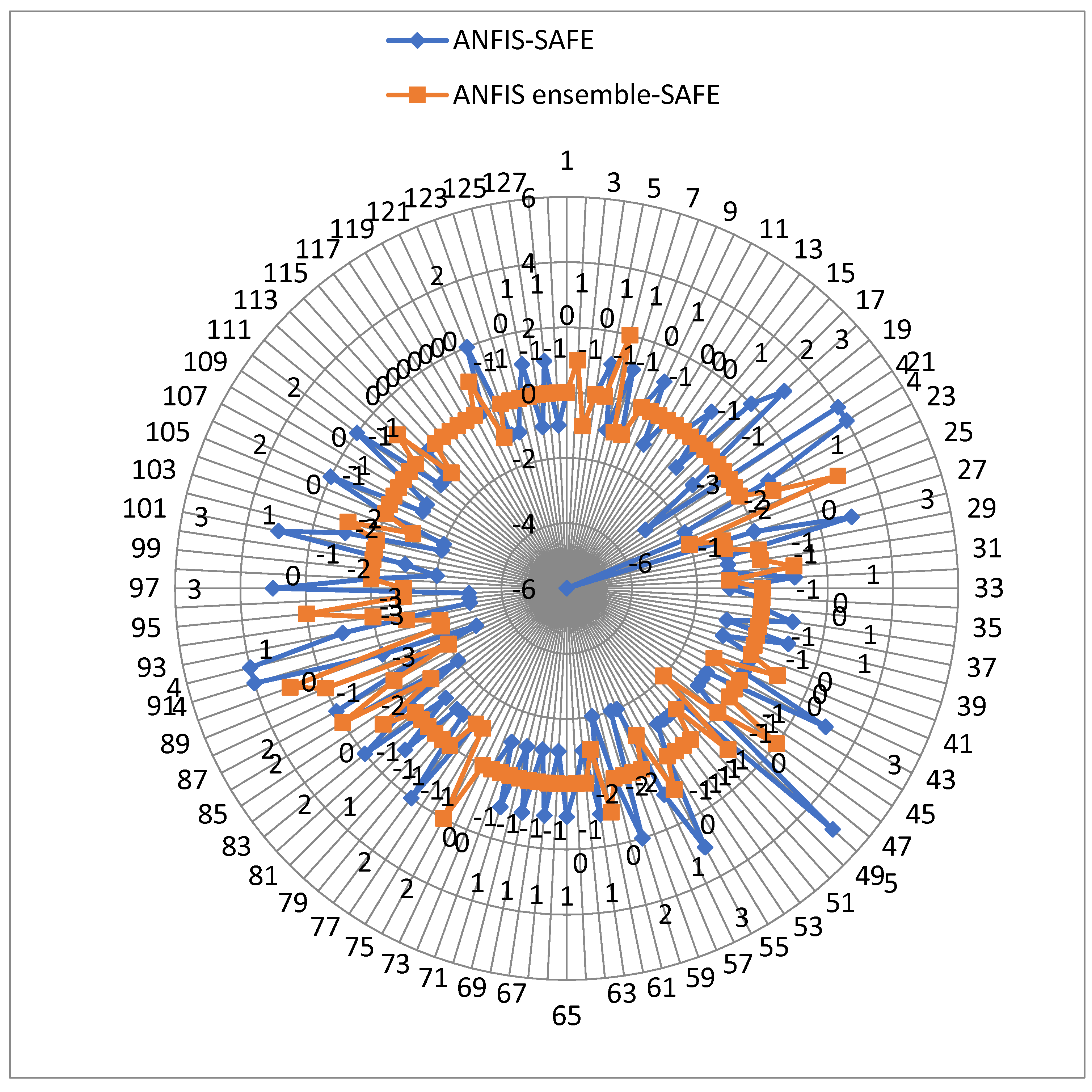 Sustainability 10 02707 g008 Sustainability 10 02707 g008