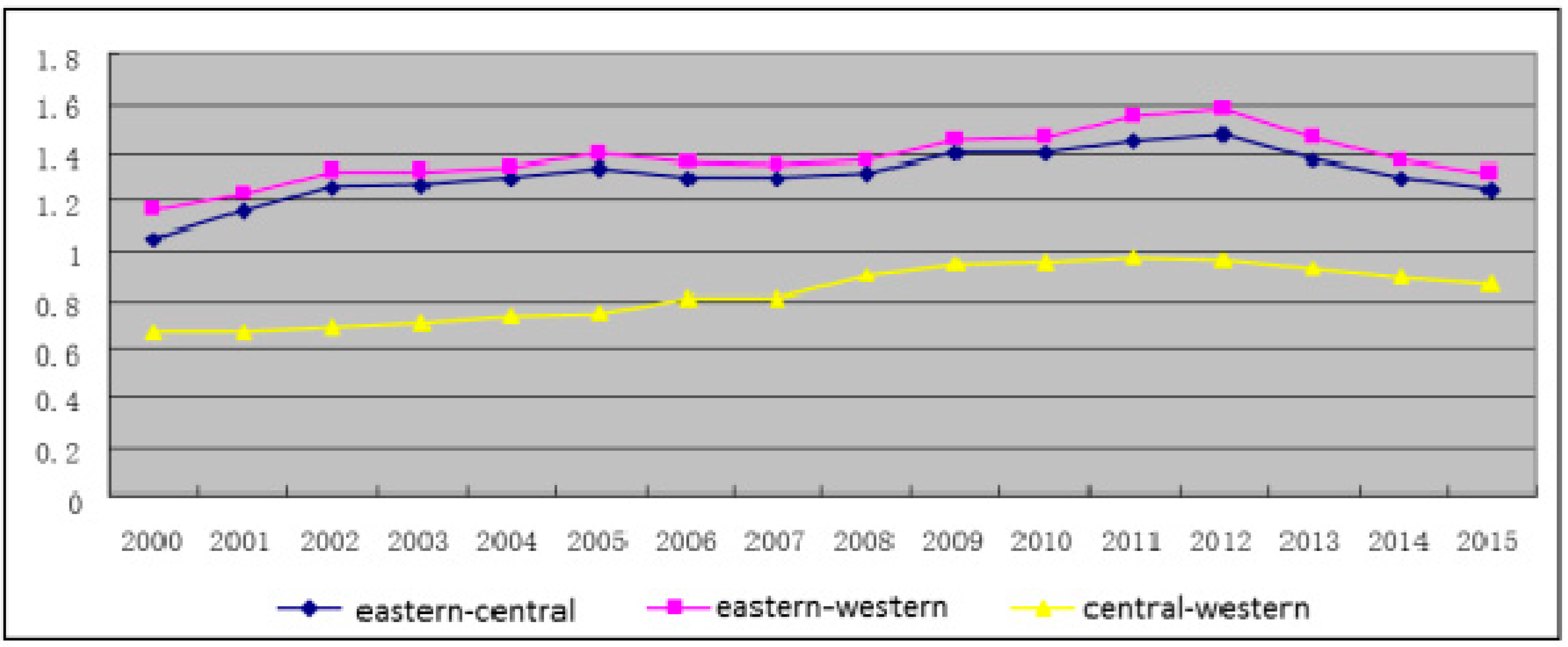 Sustainability 10 02708 g001