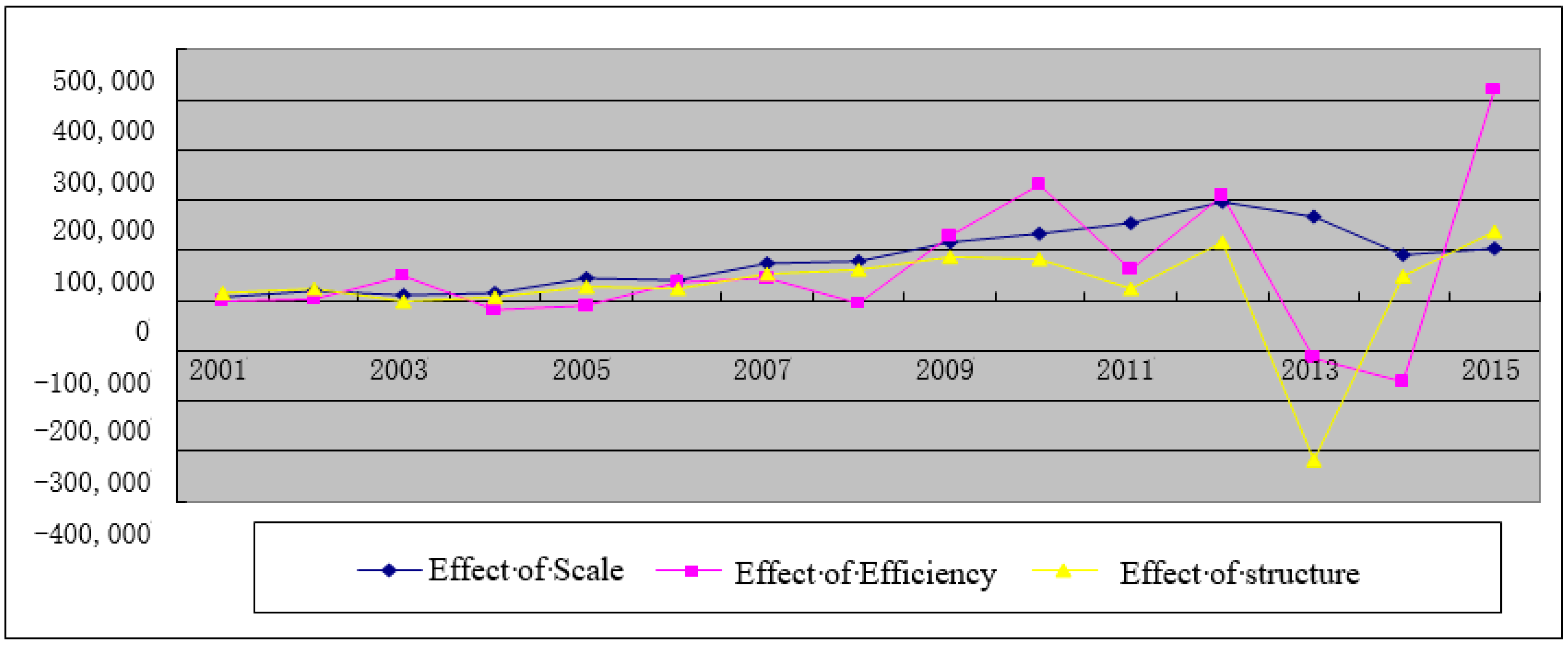 Sustainability 10 02708 g004