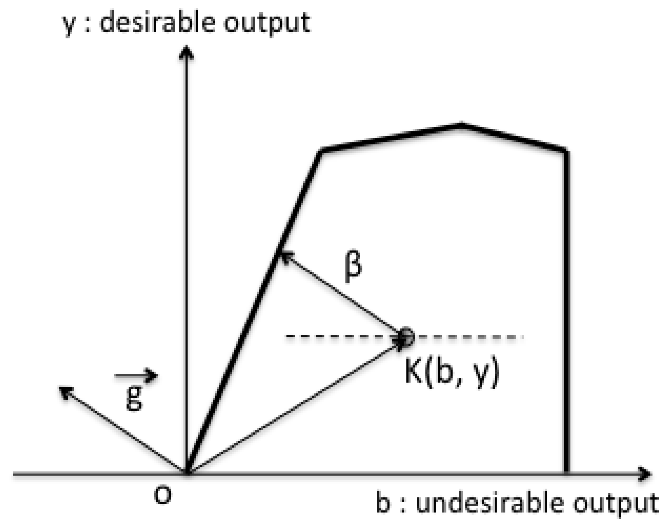 Sustainability 10 02711 g001