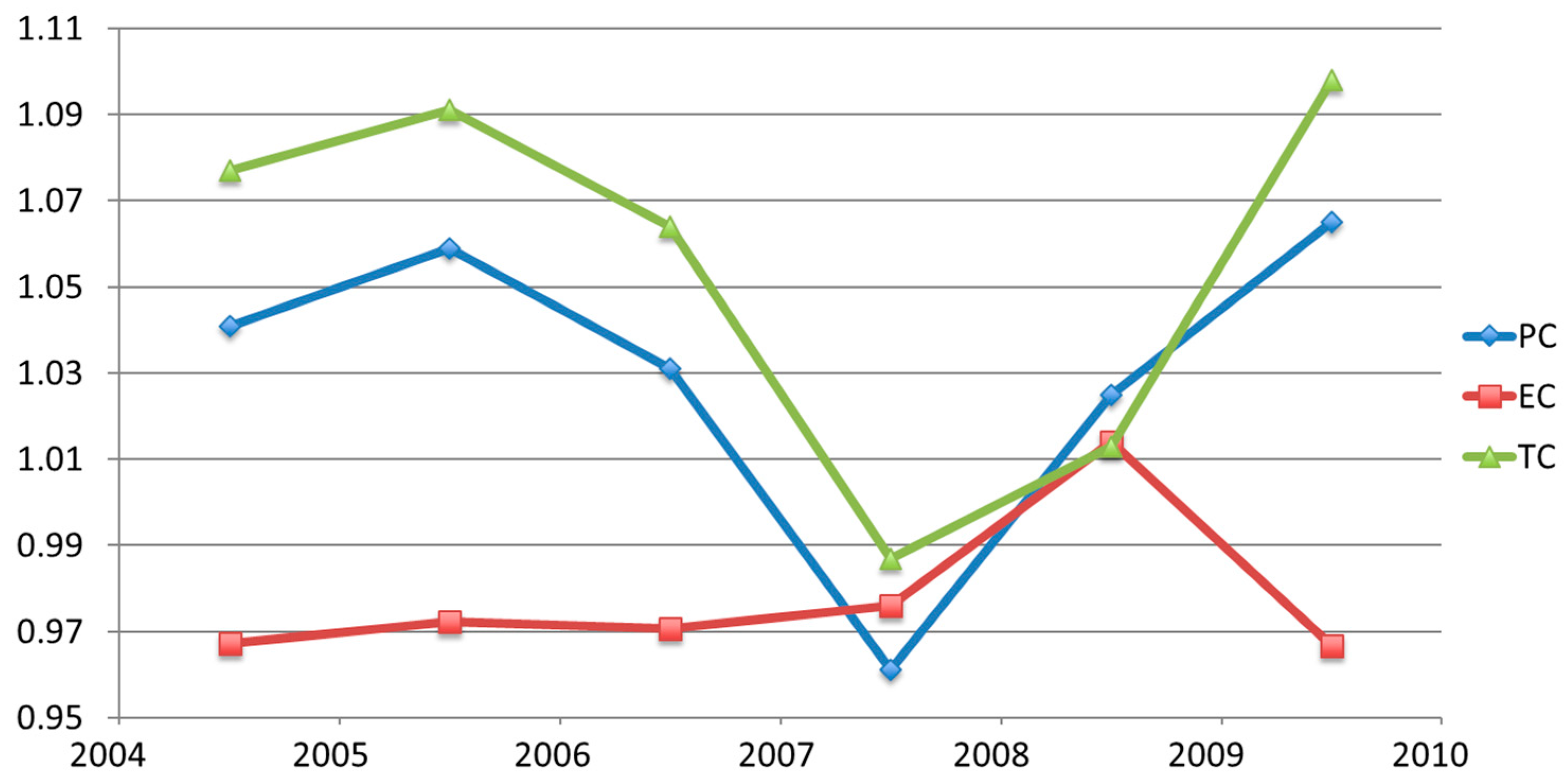 Sustainability 10 02711 g003
