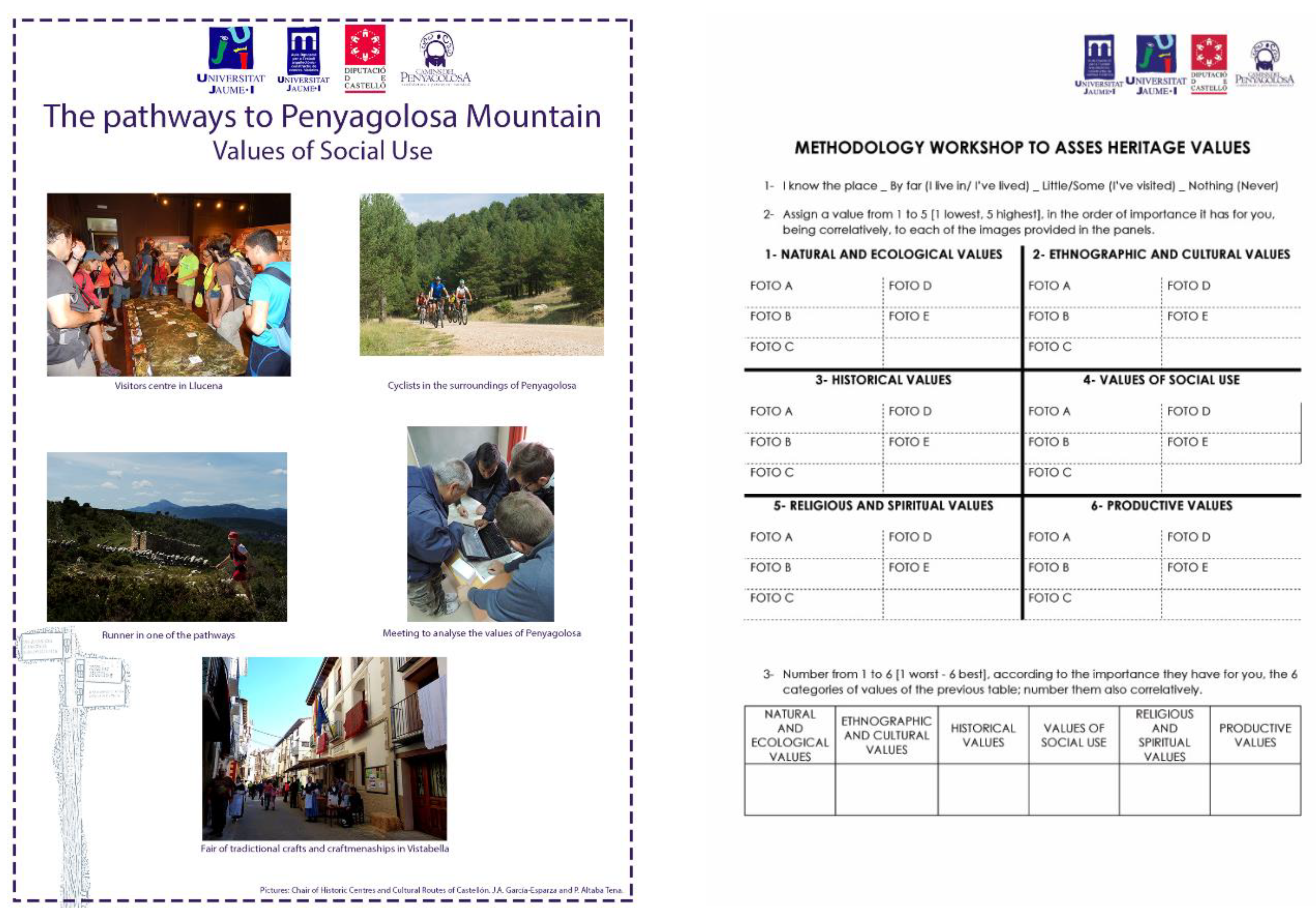 Sustainability 10 02712 g003