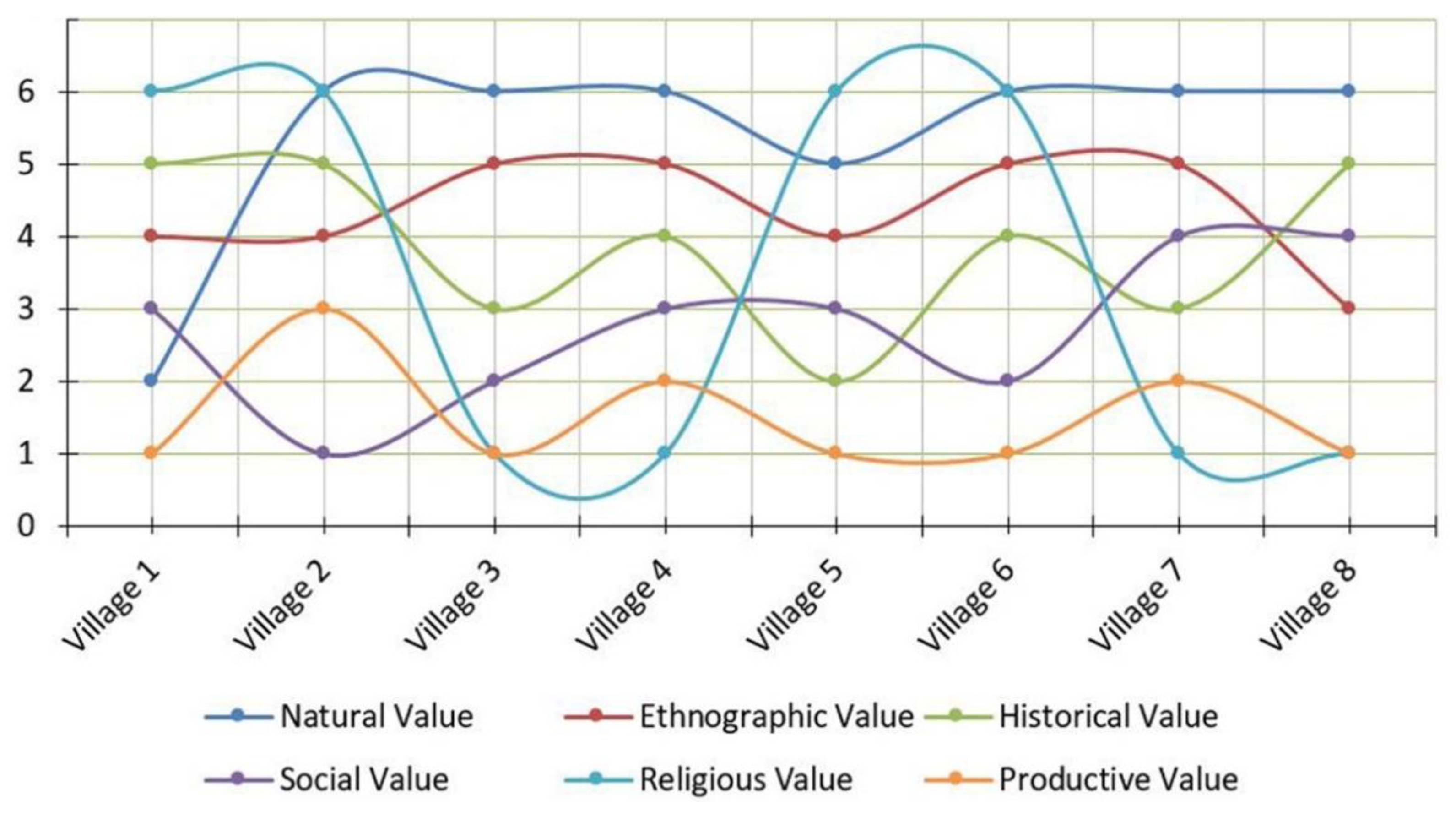 Sustainability 10 02712 g004