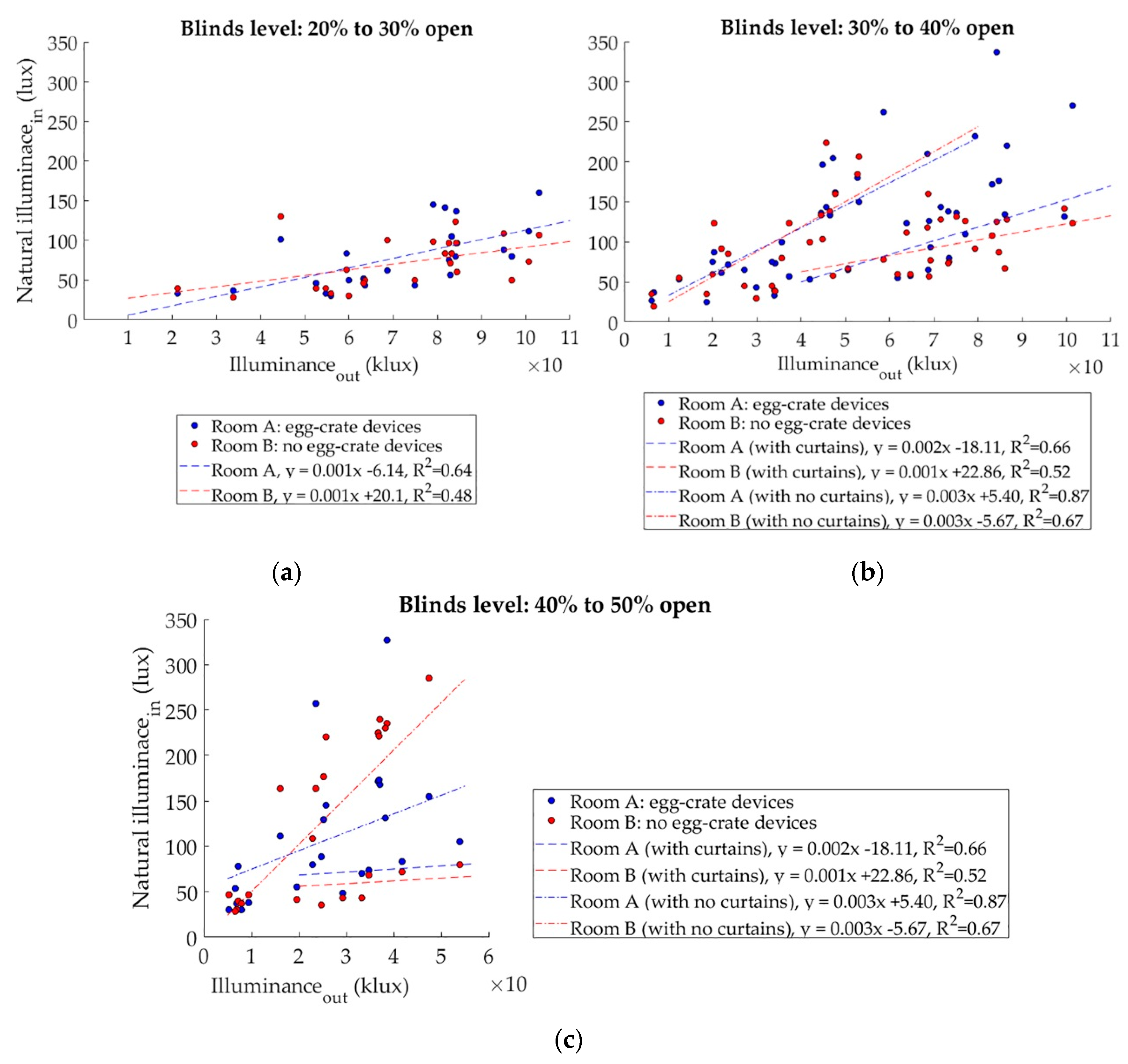 Sustainability 10 02714 g005 Sustainability 10 02714 g005