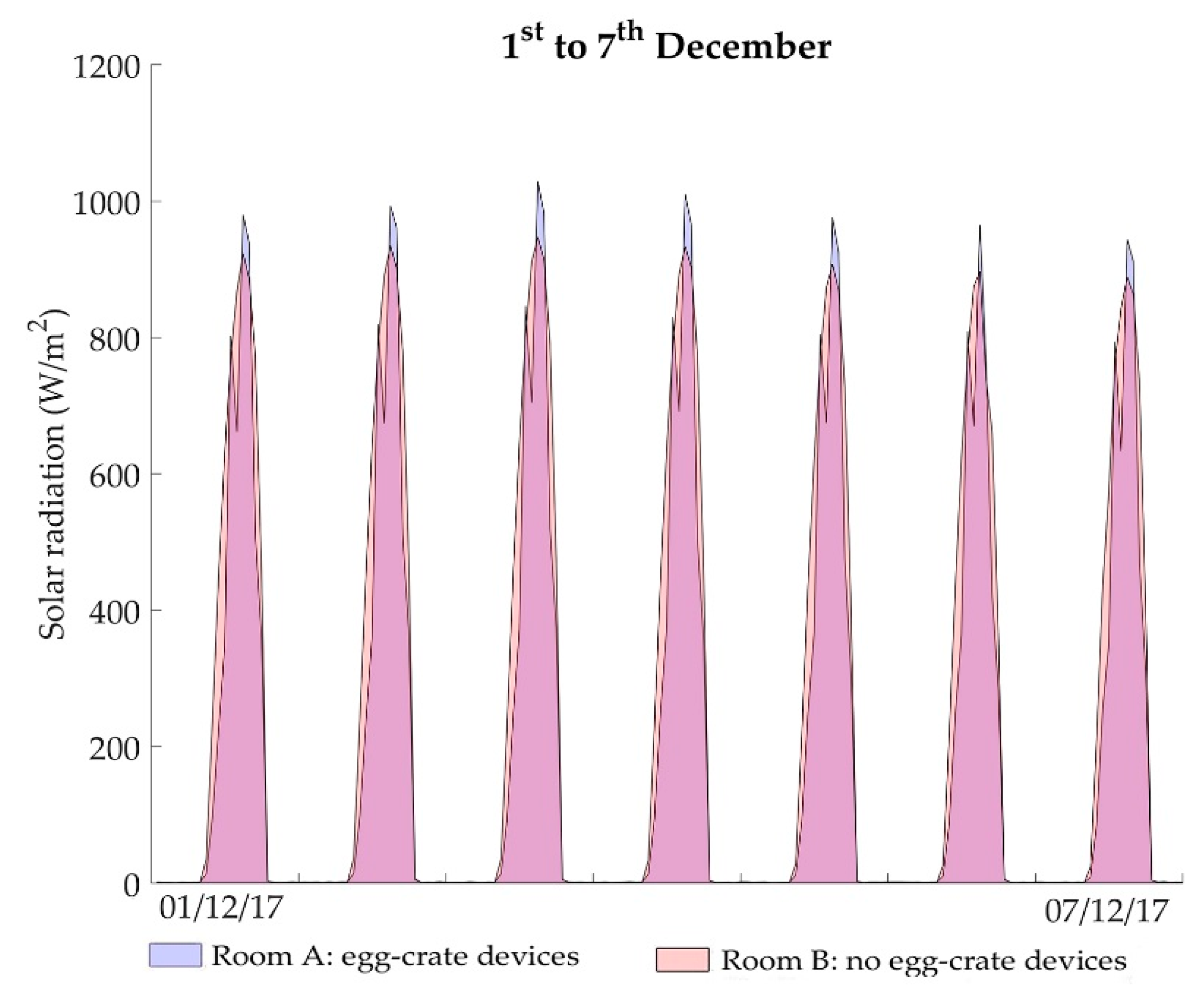 Sustainability 10 02714 g006 Sustainability 10 02714 g006
