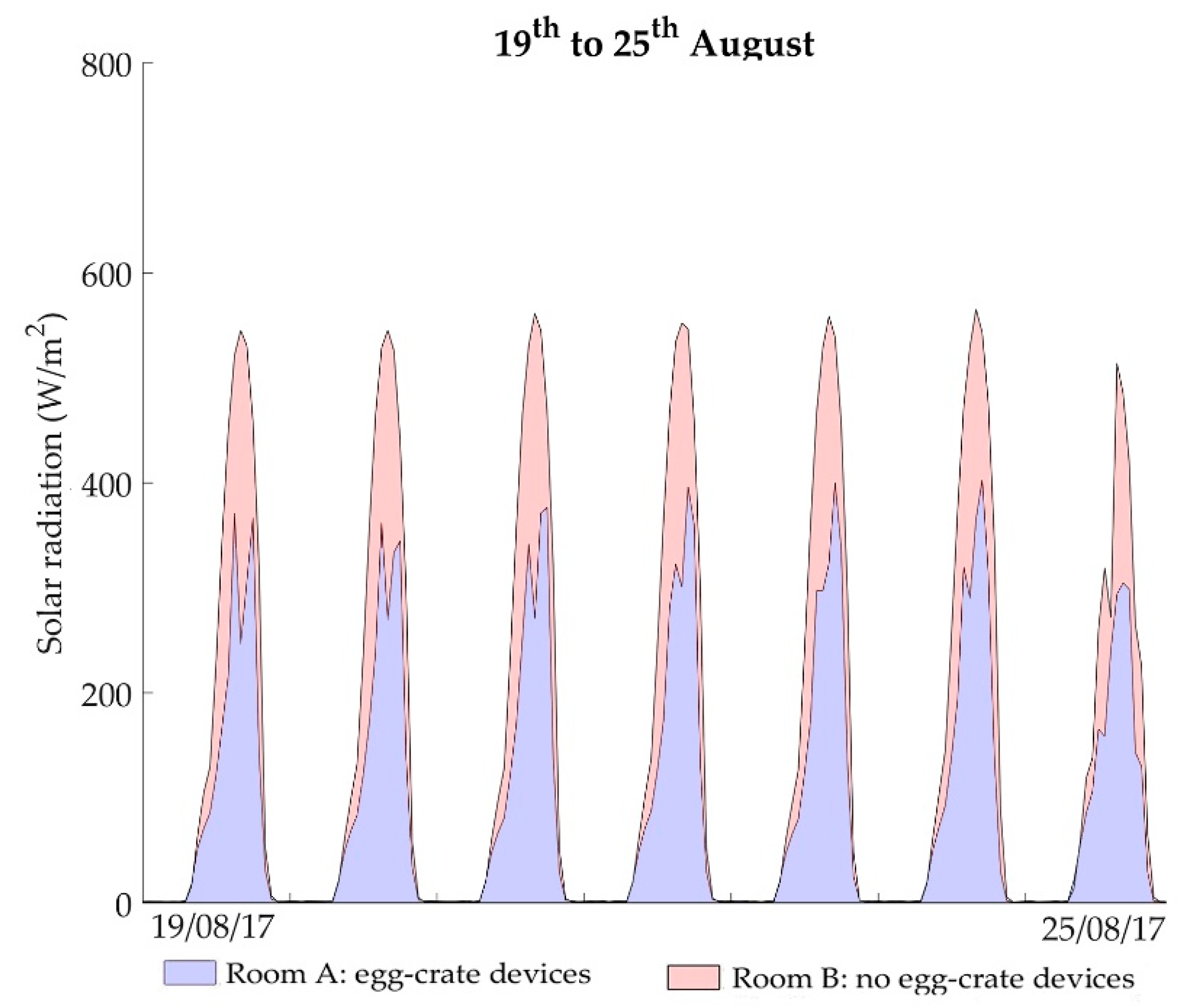 Sustainability 10 02714 g007 Sustainability 10 02714 g007