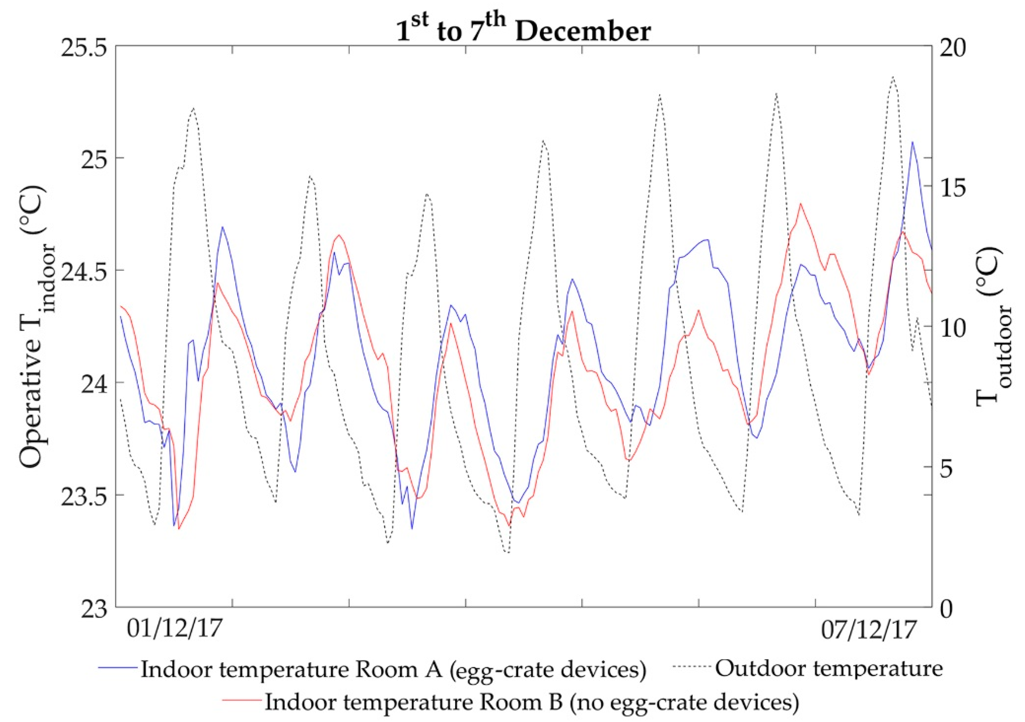 Sustainability 10 02714 g008 Sustainability 10 02714 g008