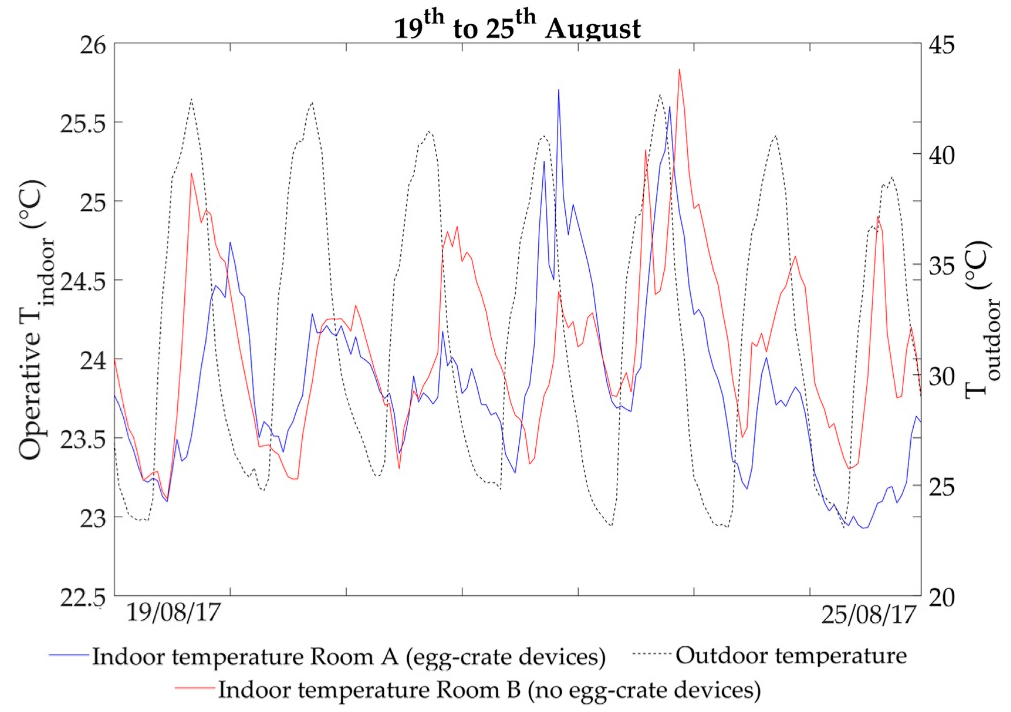 Sustainability 10 02714 g009 Sustainability 10 02714 g009