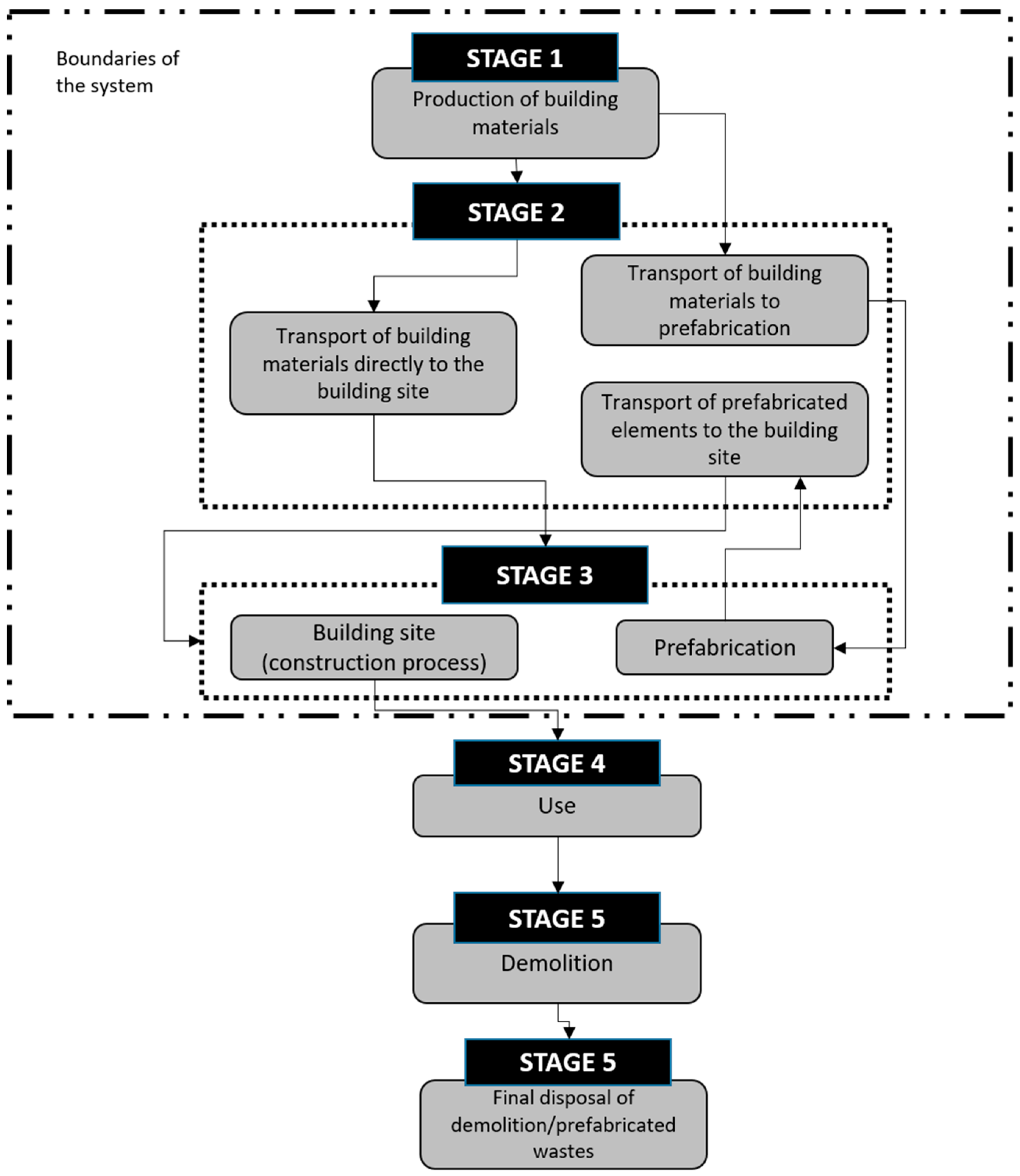 Sustainability 10 02715 g002 Sustainability 10 02715 g002