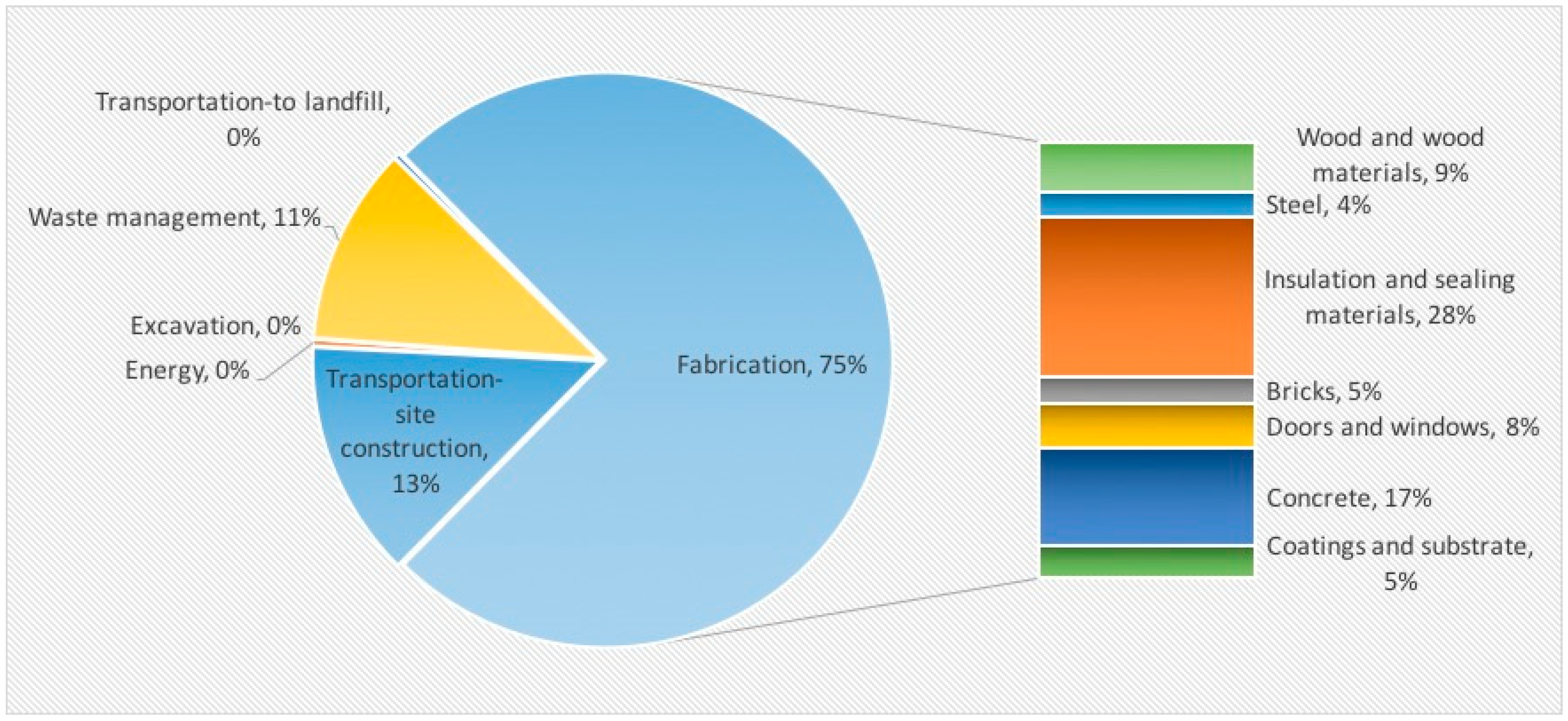Sustainability 10 02715 g004 Sustainability 10 02715 g004