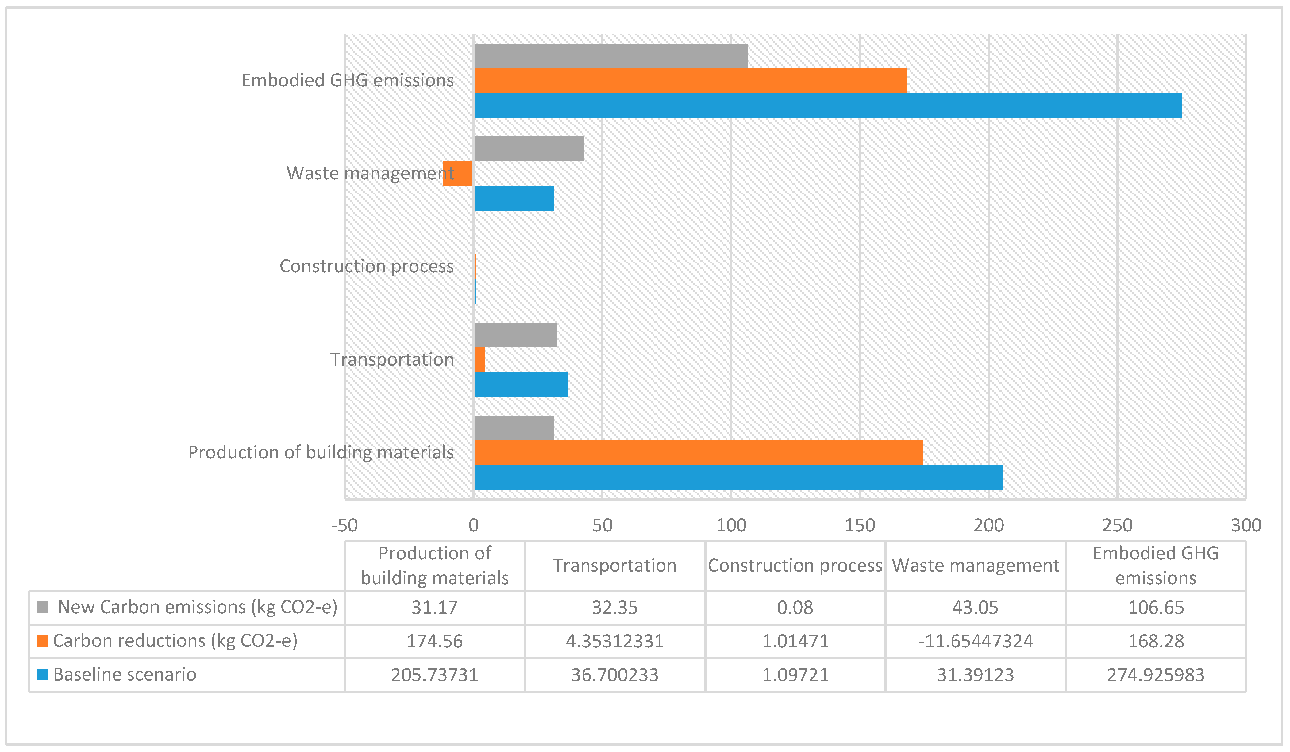 Sustainability 10 02715 g005 Sustainability 10 02715 g005