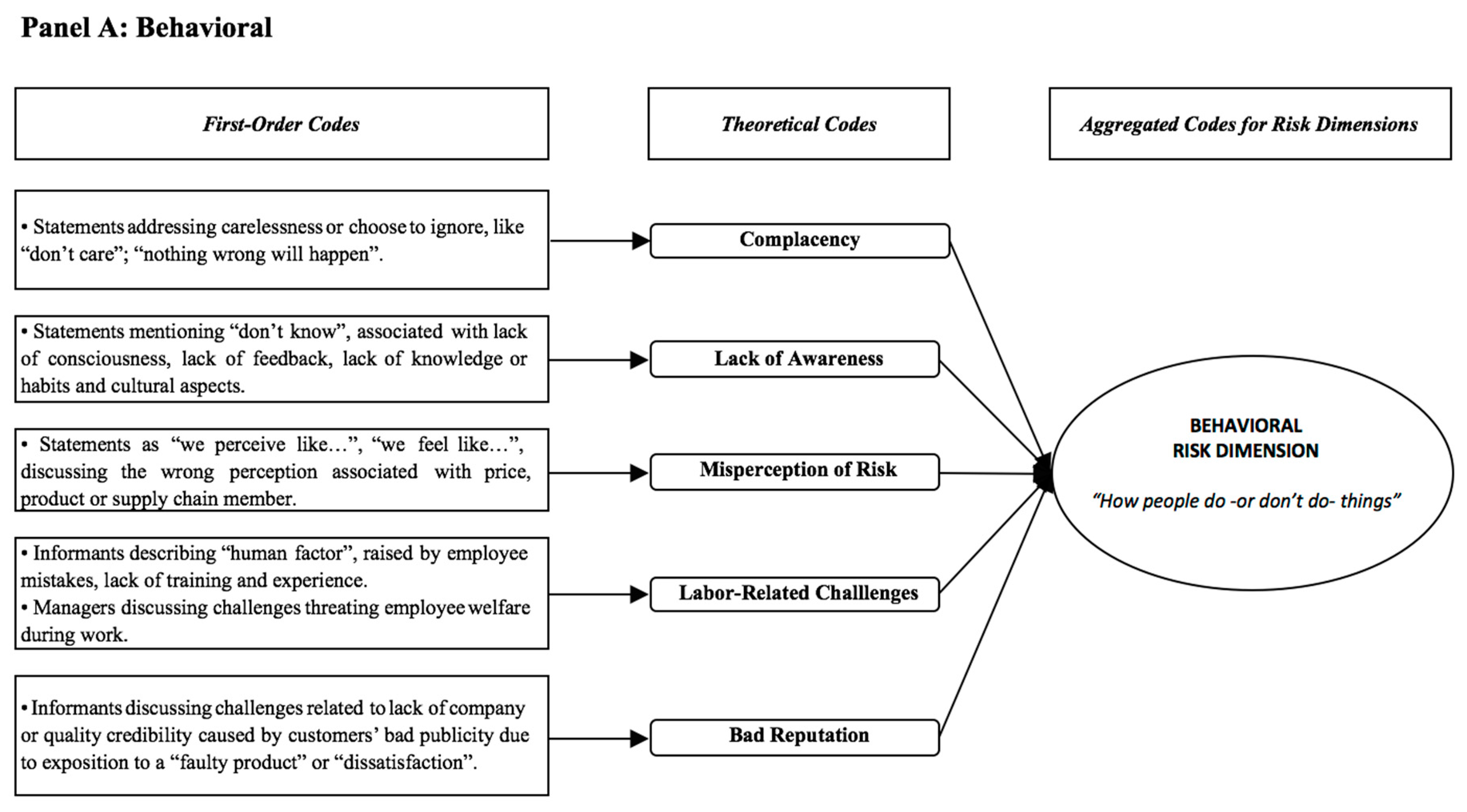 Sustainability 10 02716 g002a Sustainability 10 02716 g002a