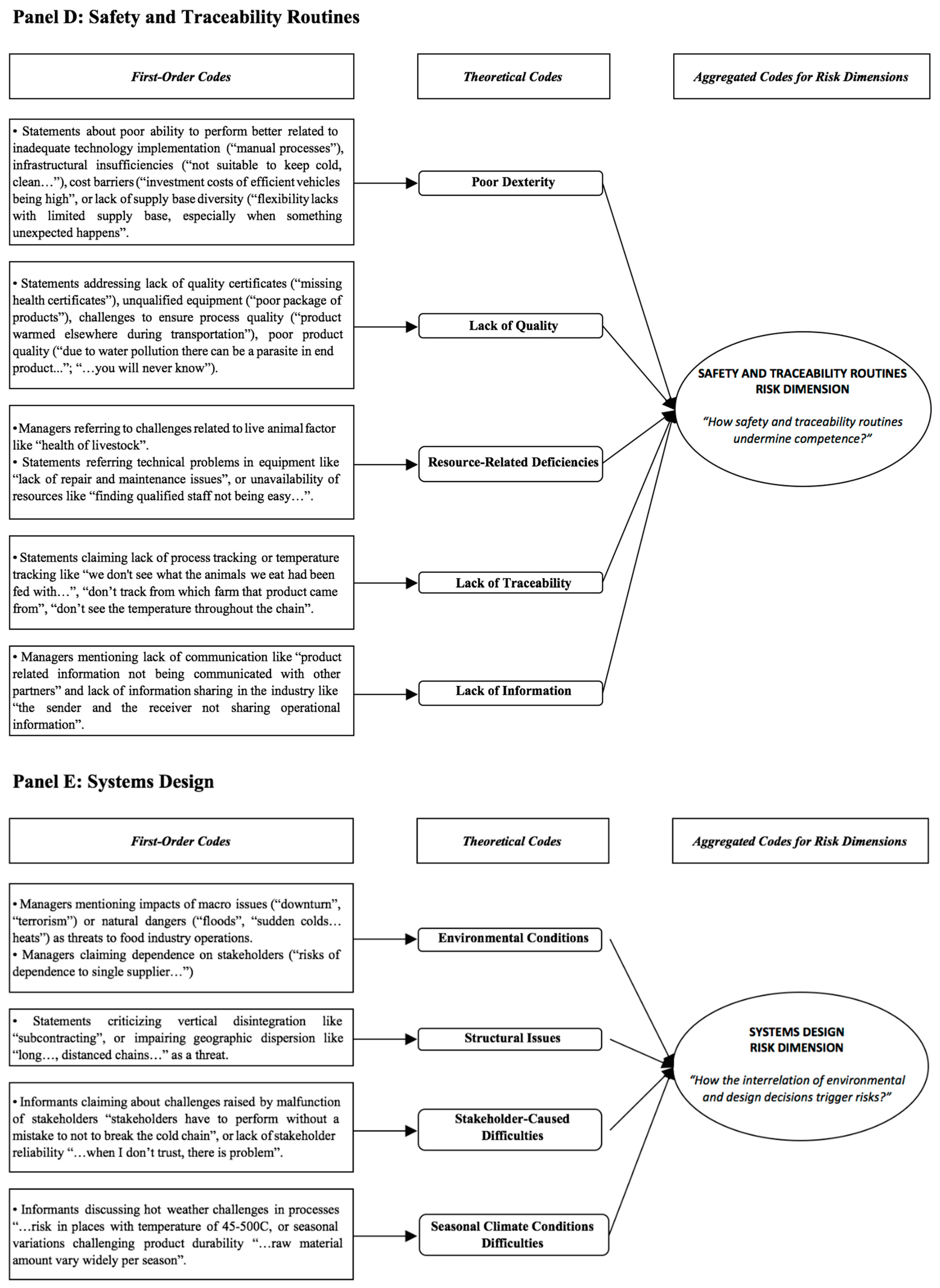 Sustainability 10 02716 g002c Sustainability 10 02716 g002c