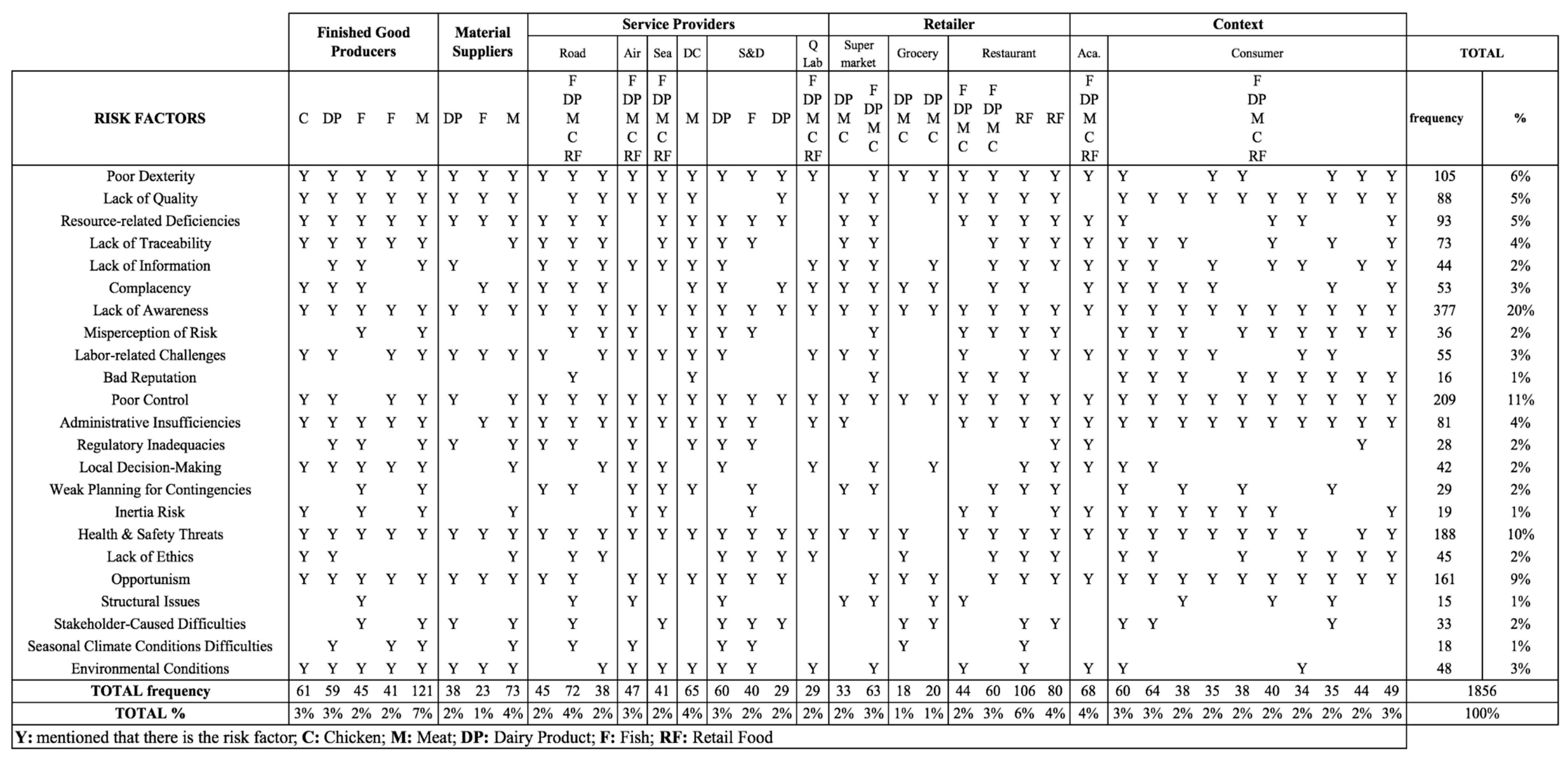 Sustainability 10 02716 i001 Sustainability 10 02716 i001