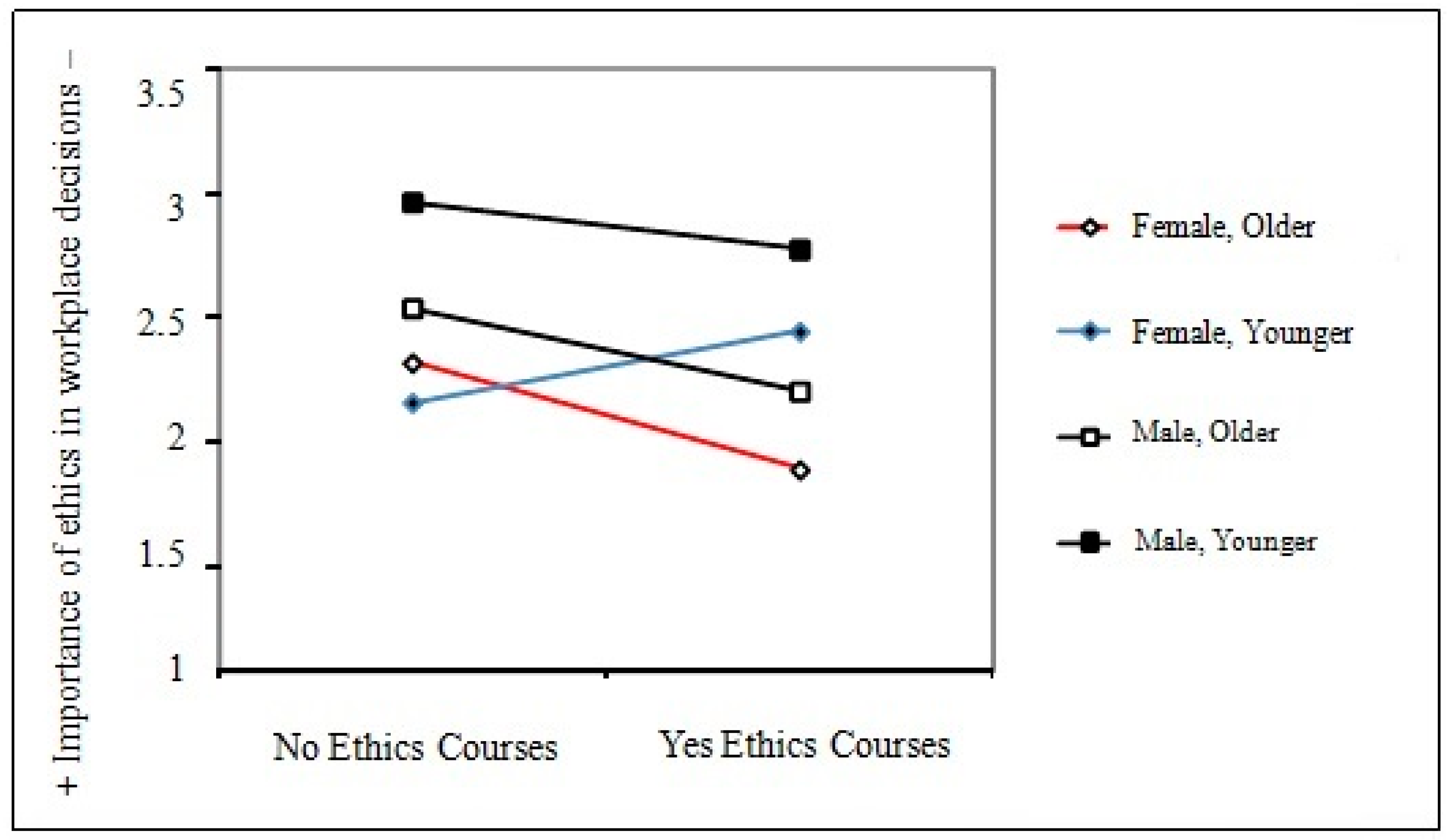 Sustainability 10 02717 g002