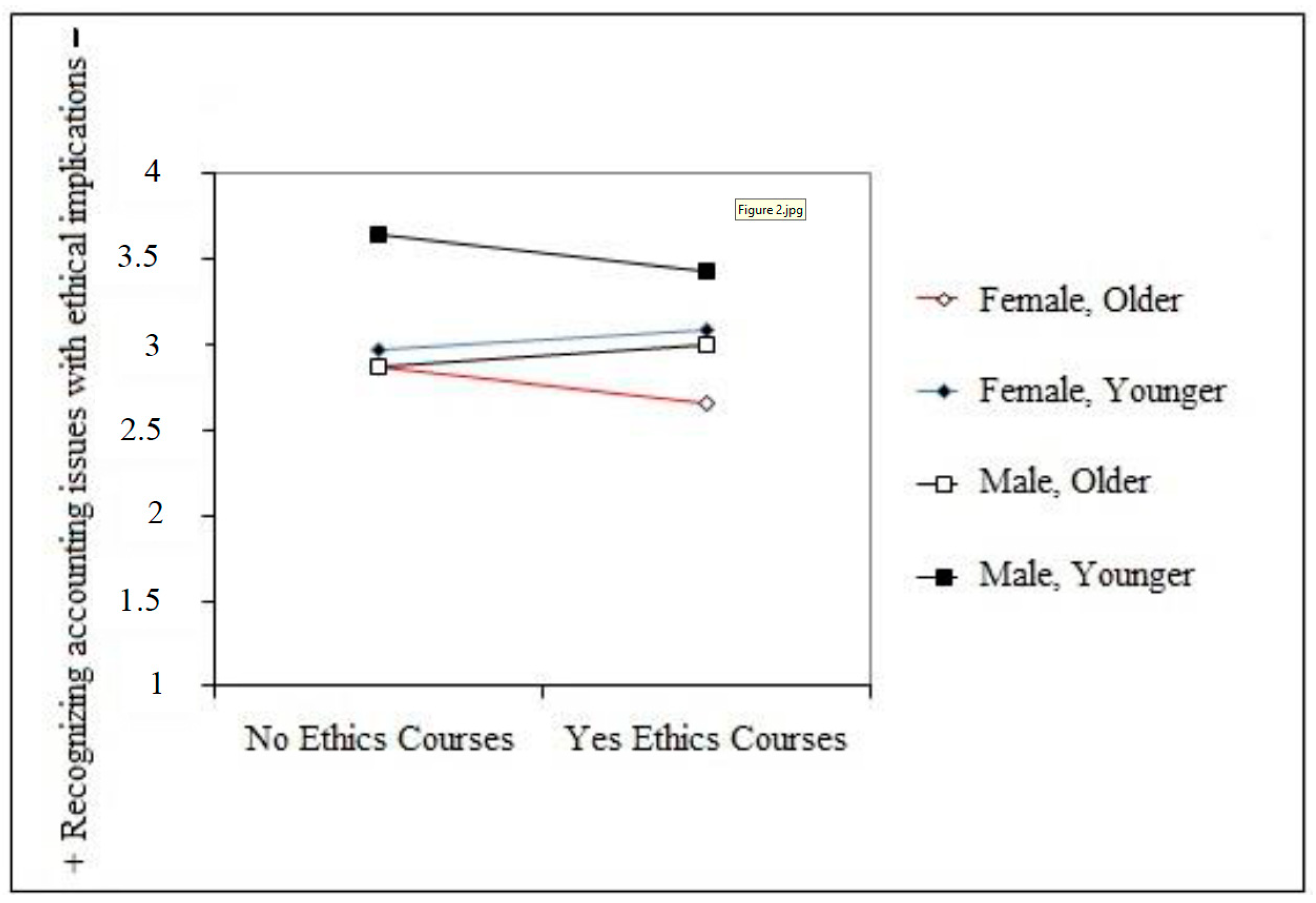 Sustainability 10 02717 g003