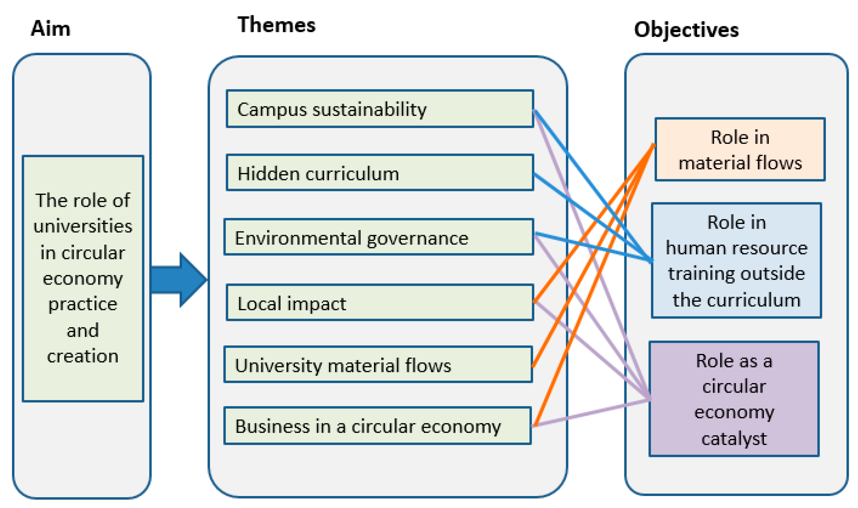 Sustainability 10 02719 g003