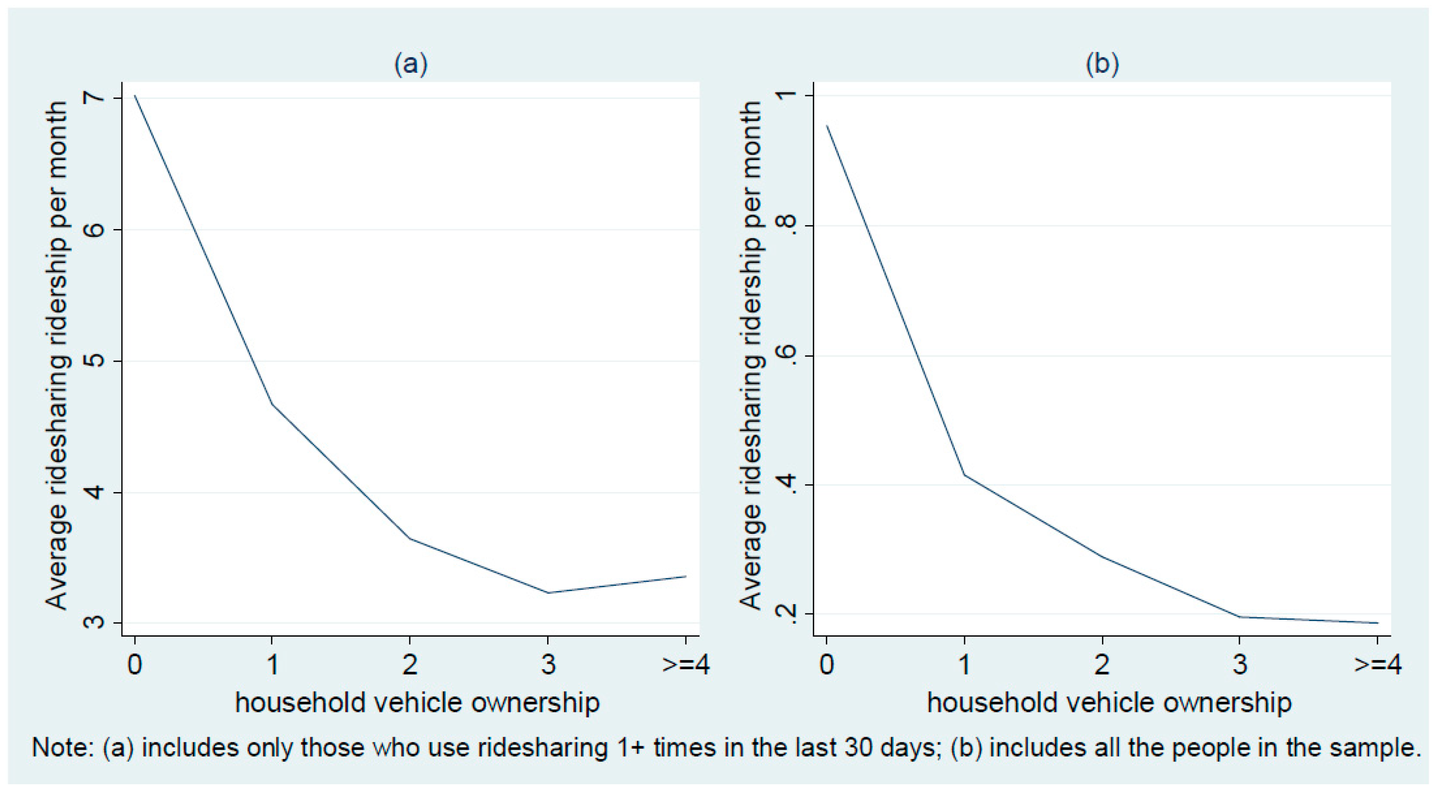 Sustainability 10 02720 g002 Sustainability 10 02720 g002
