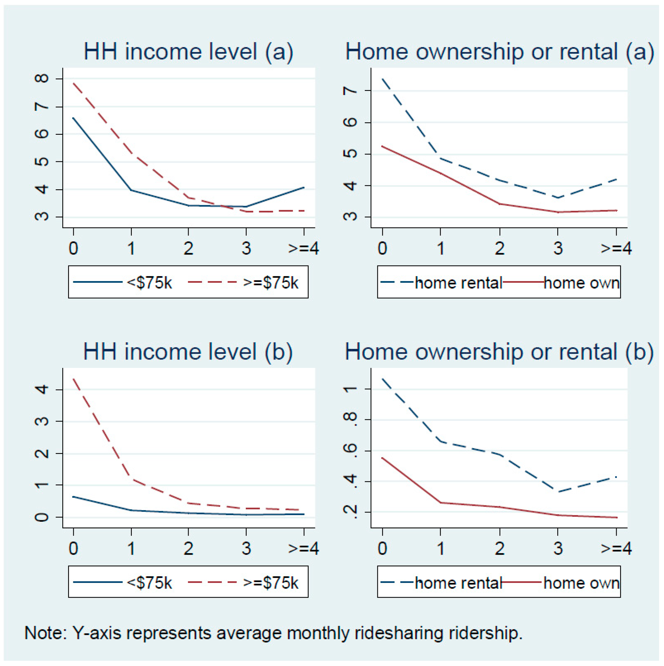 Sustainability 10 02720 g005 Sustainability 10 02720 g005