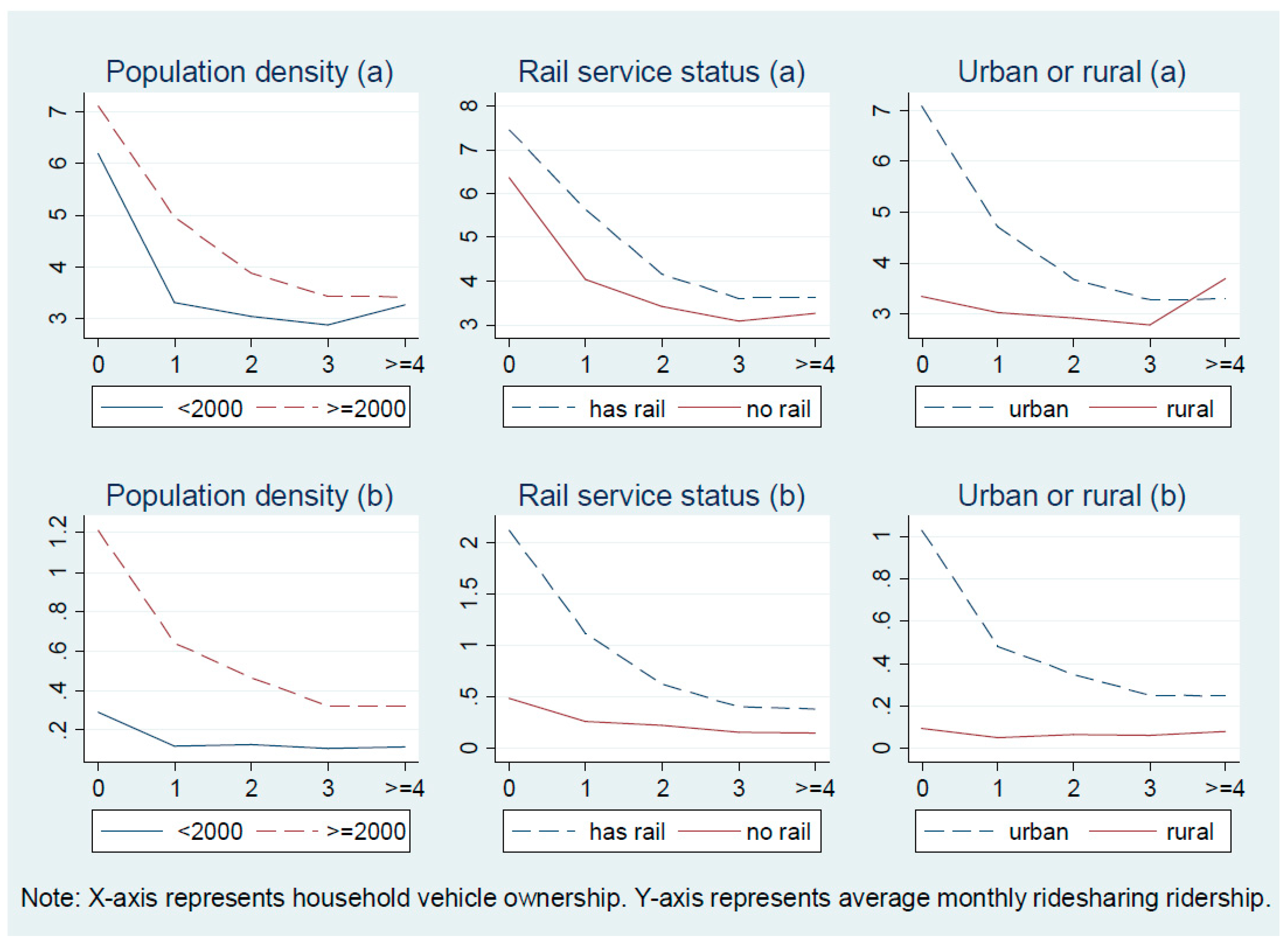 Sustainability 10 02720 g006 Sustainability 10 02720 g006