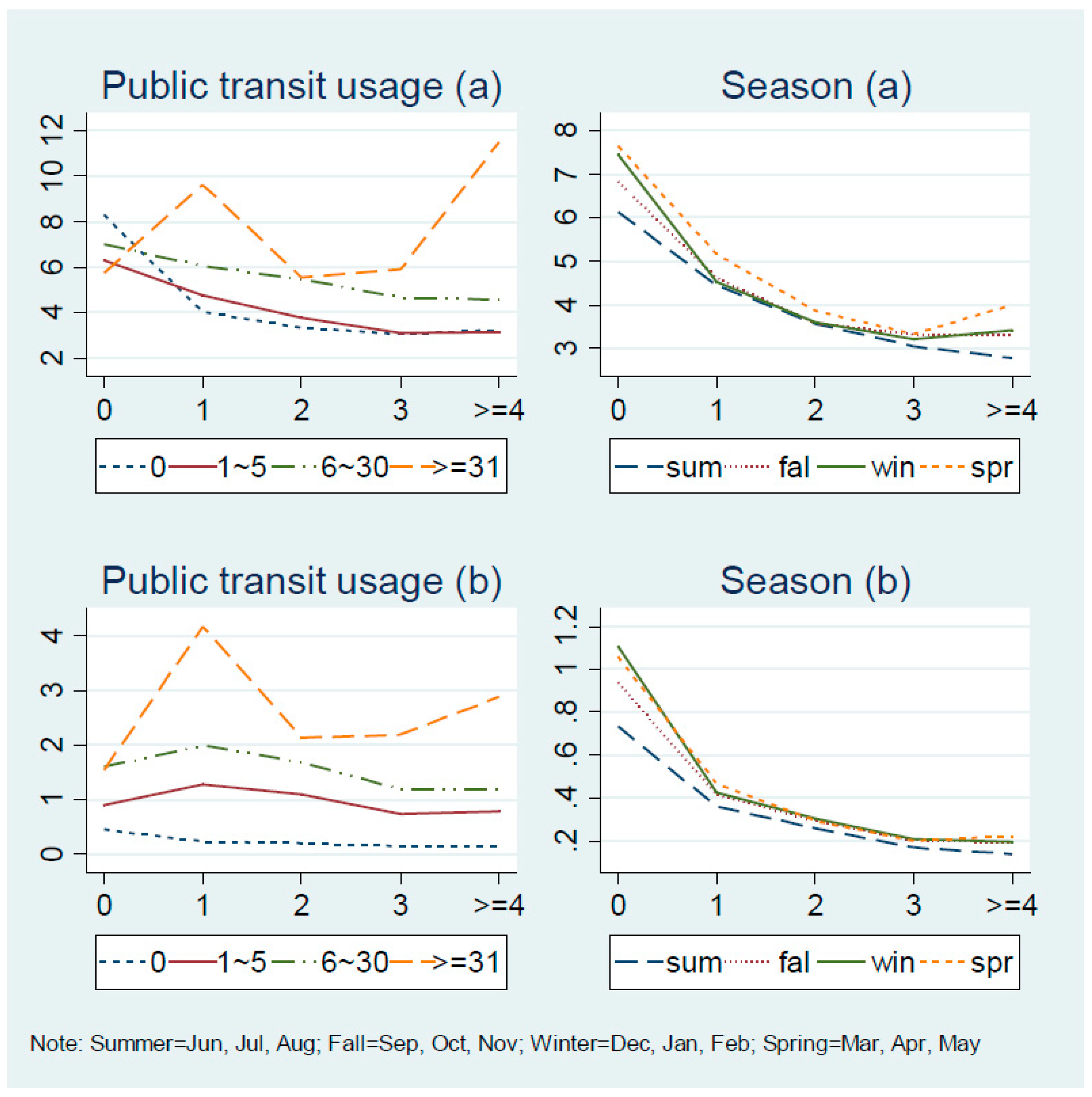 Sustainability 10 02720 g007 Sustainability 10 02720 g007