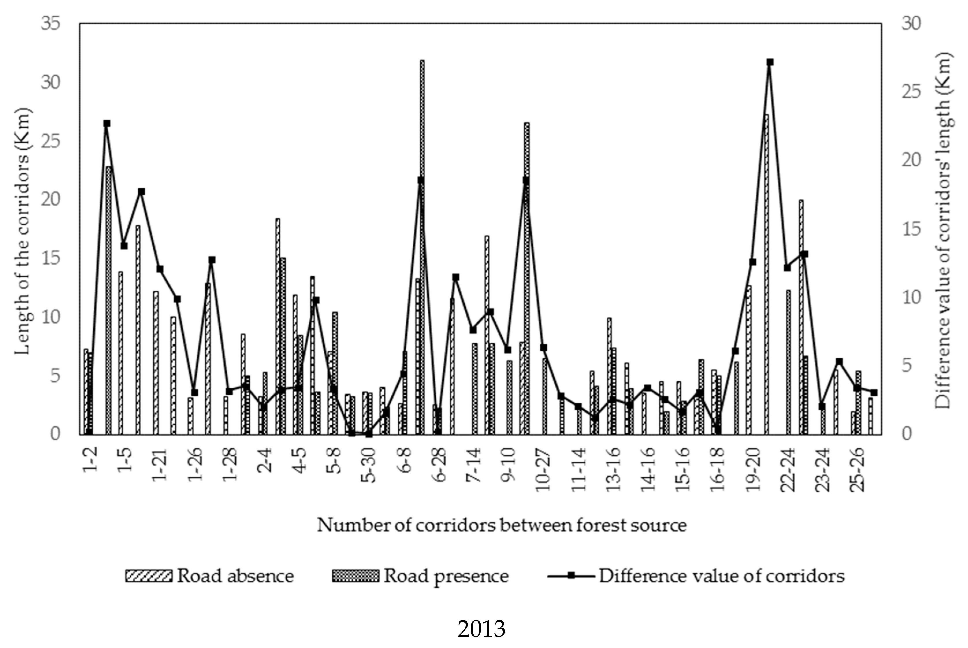 Sustainability 10 02725 g006b