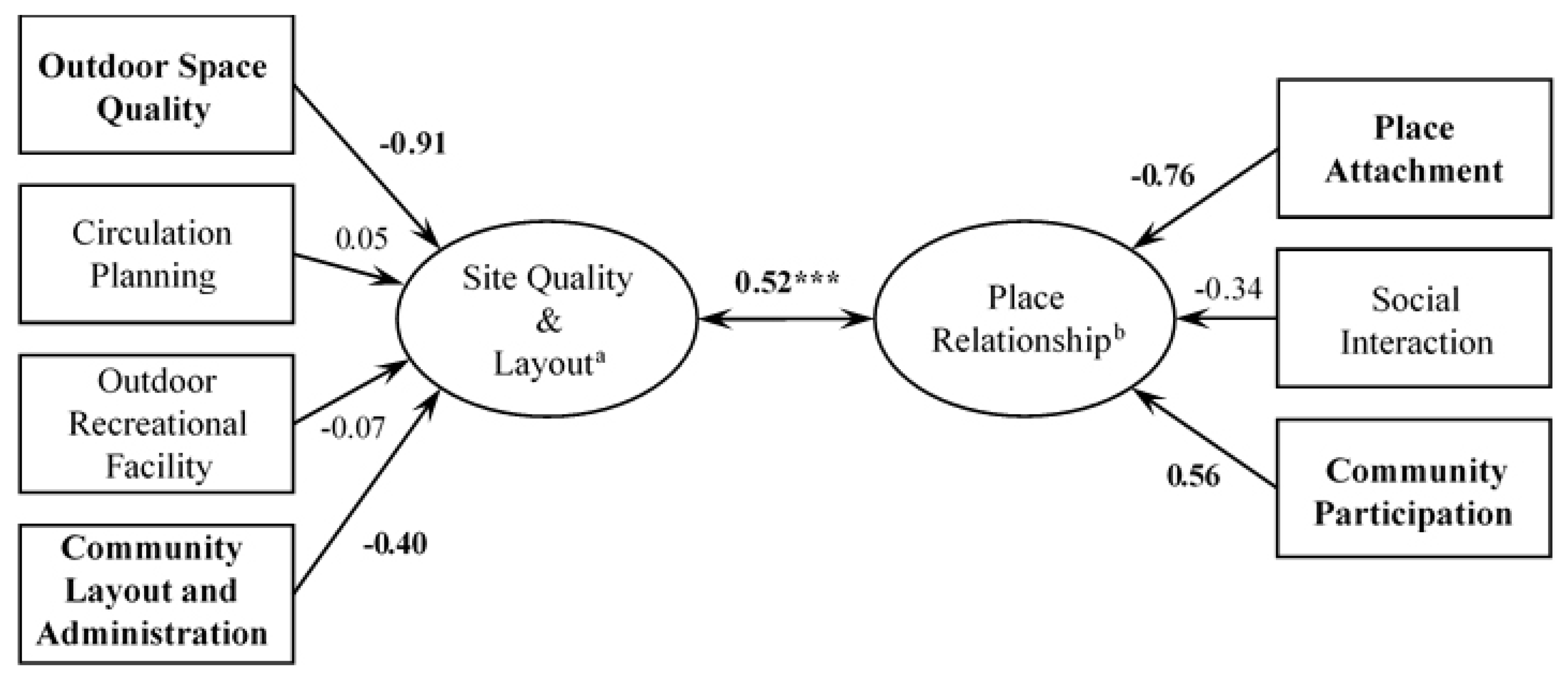 Sustainability 10 02726 g008
