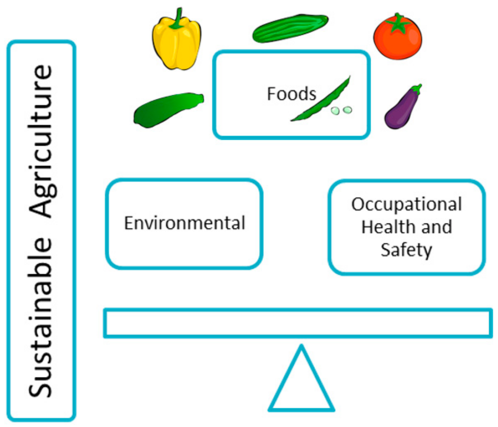 Sustainability 10 02729 g001