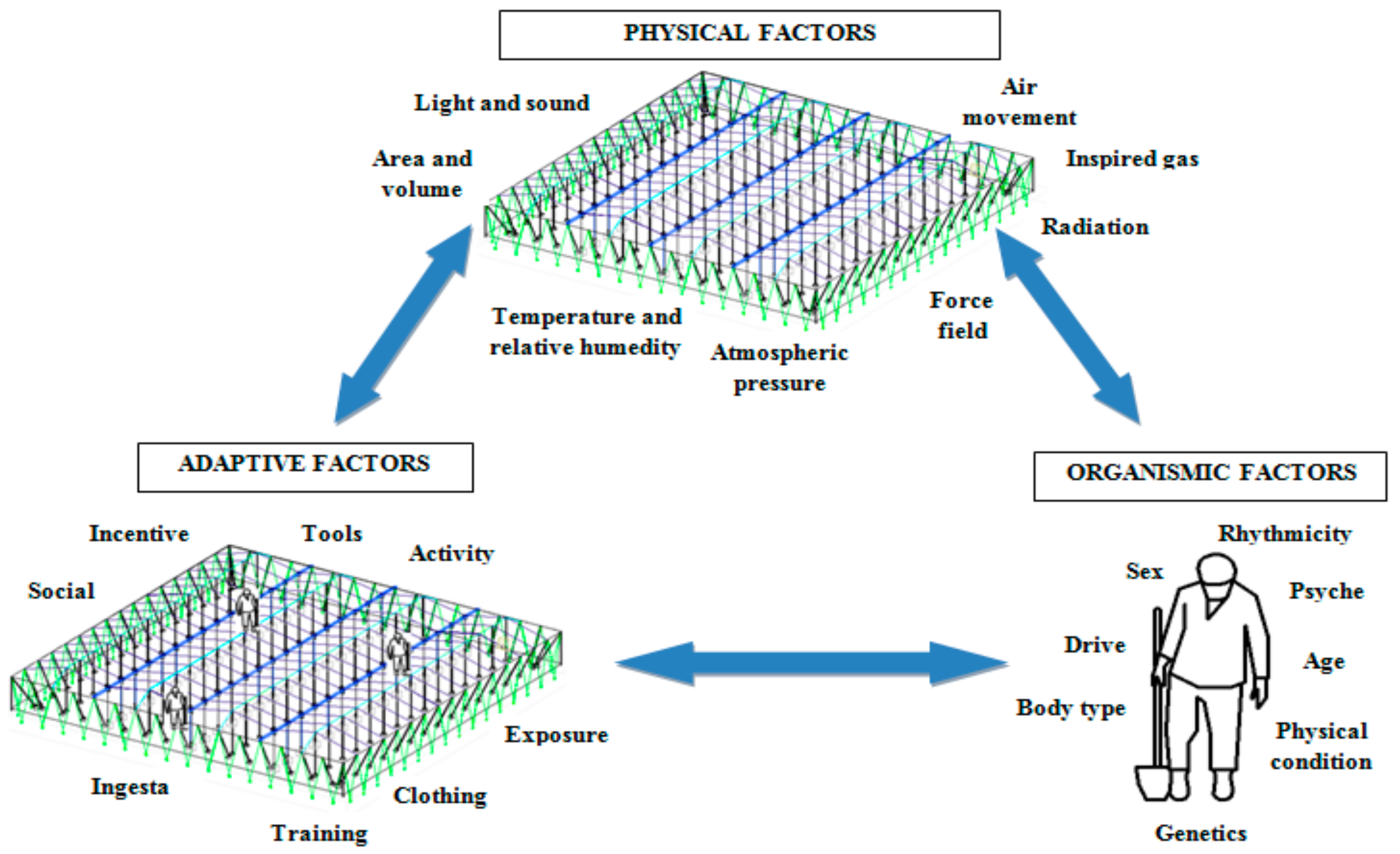 Sustainability 10 02729 g002