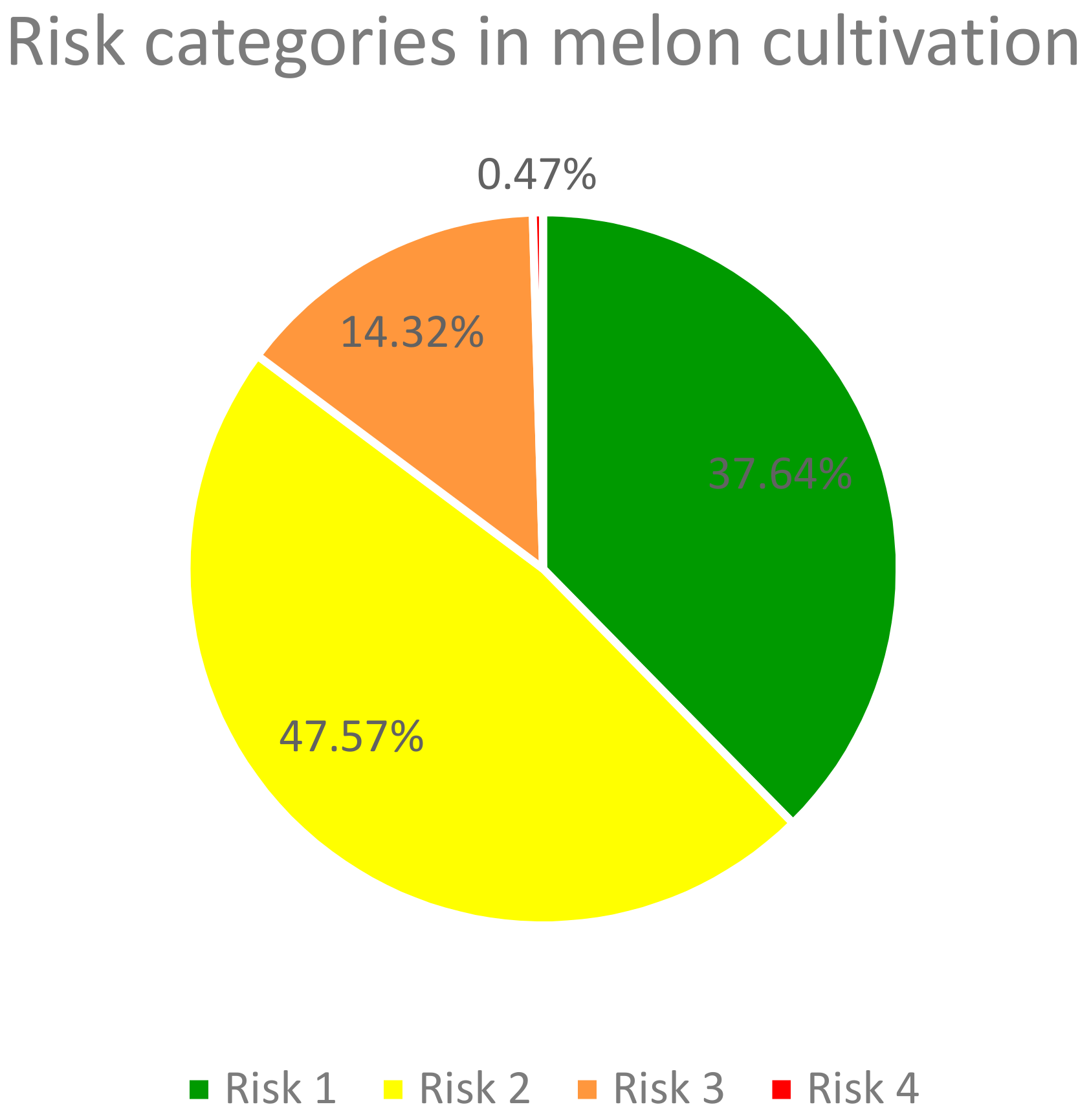 Sustainability 10 02729 g003