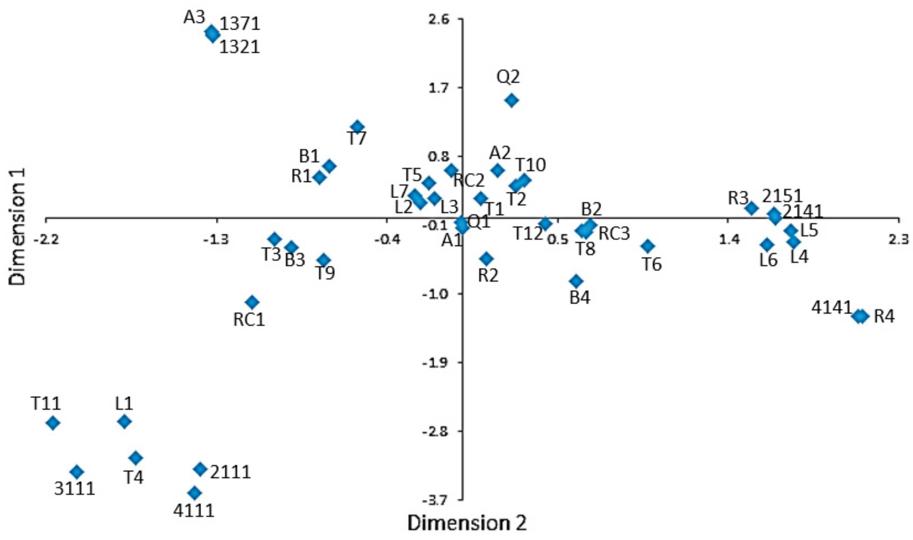 Sustainability 10 02729 g004